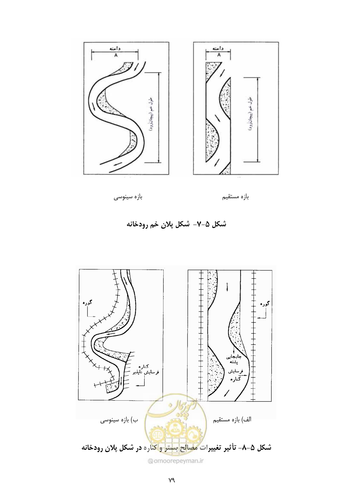 صفحه 92 از 177