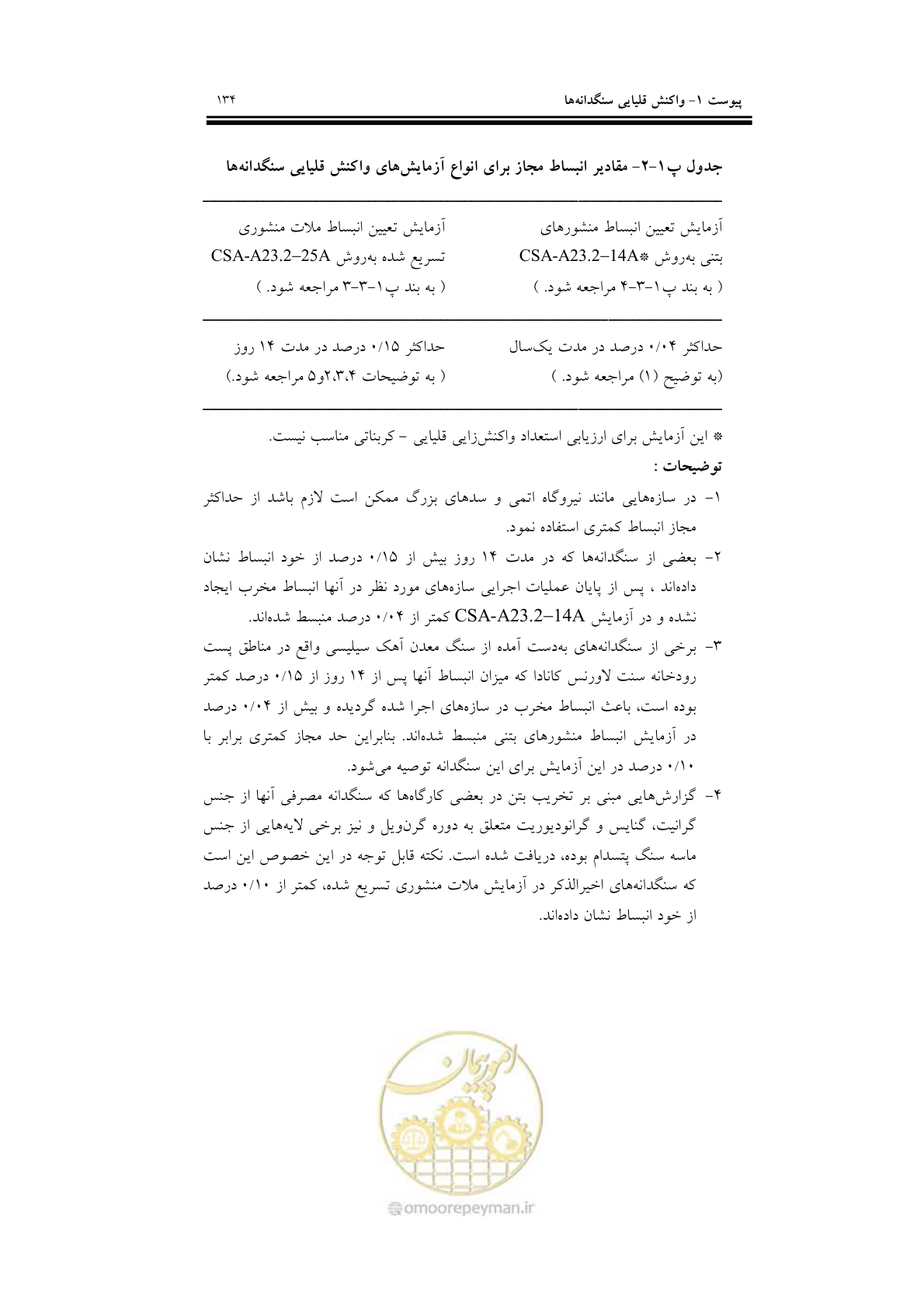 صفحه 150 از 201
