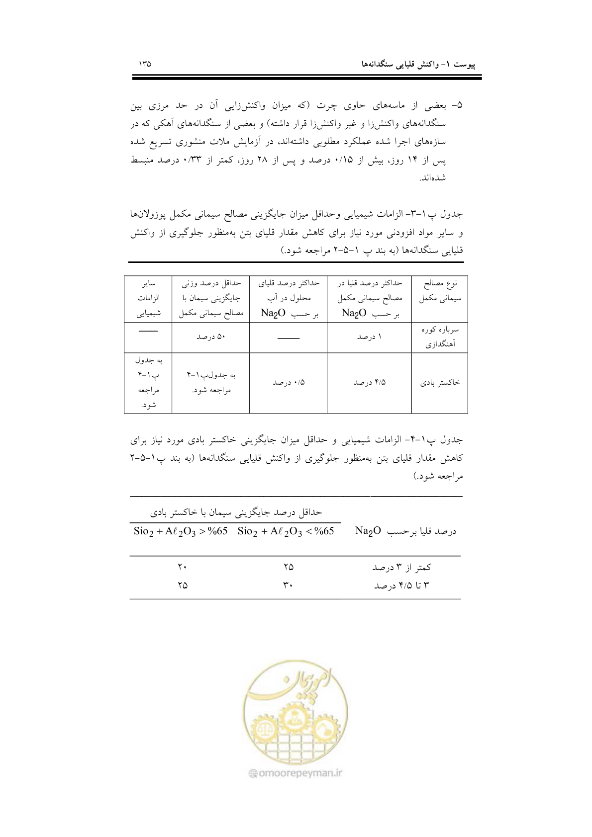 صفحه 151 از 201