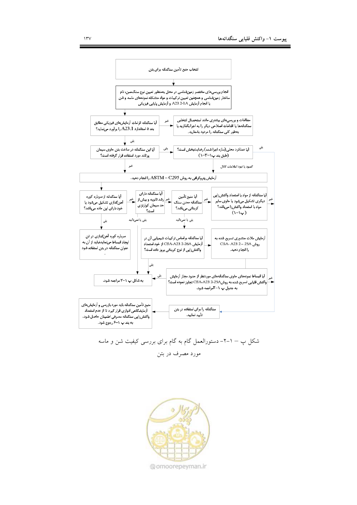 صفحه 153 از 201