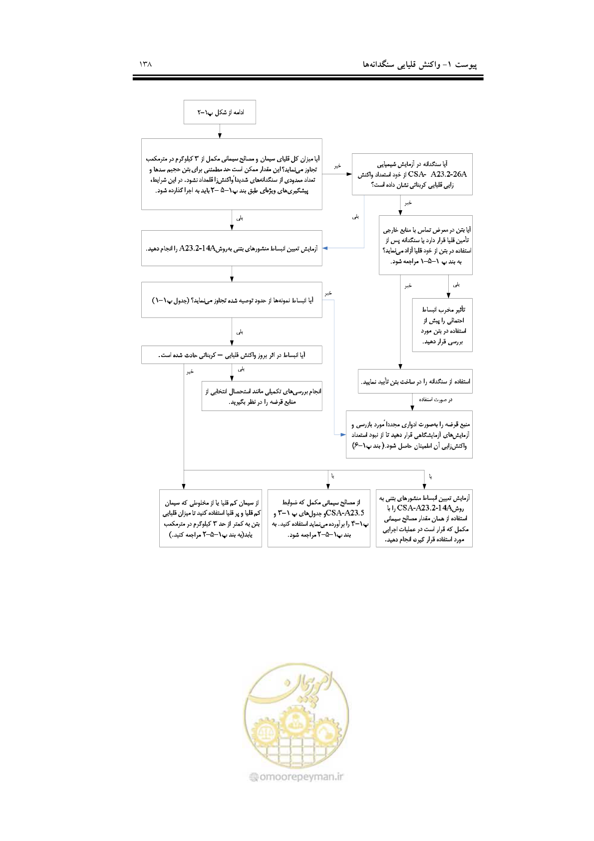 صفحه 154 از 201