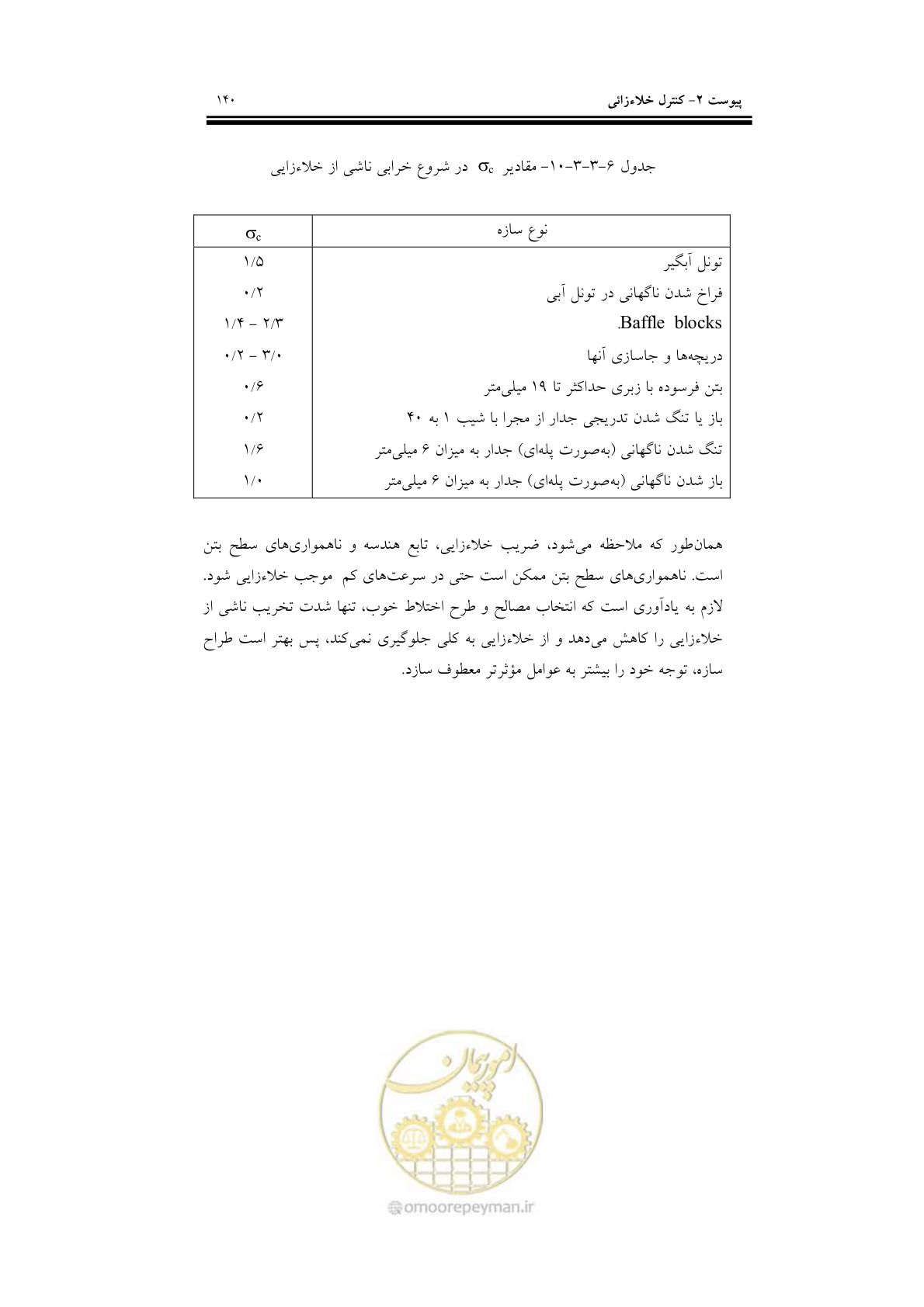 صفحه 156 از 201