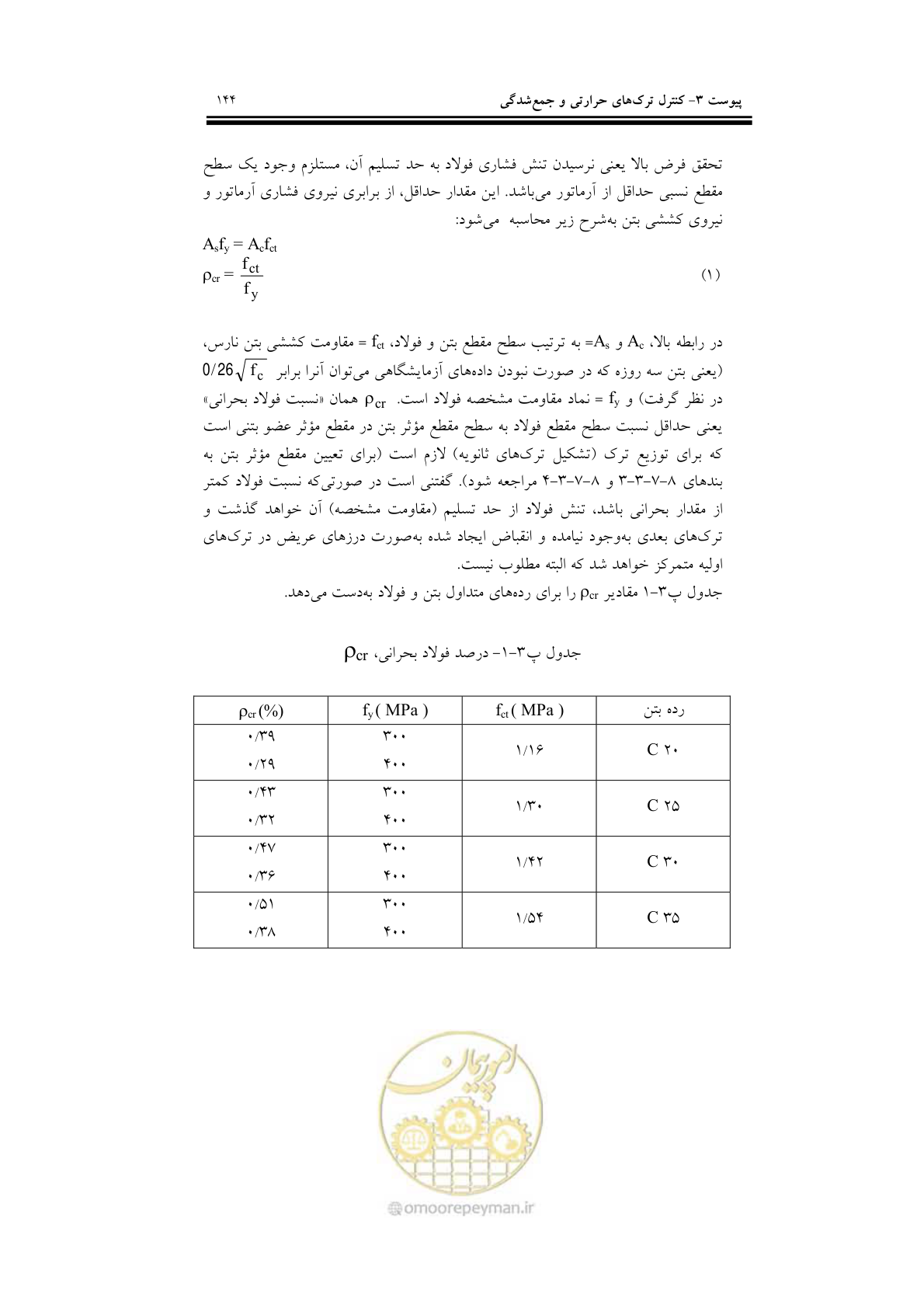 صفحه 160 از 201