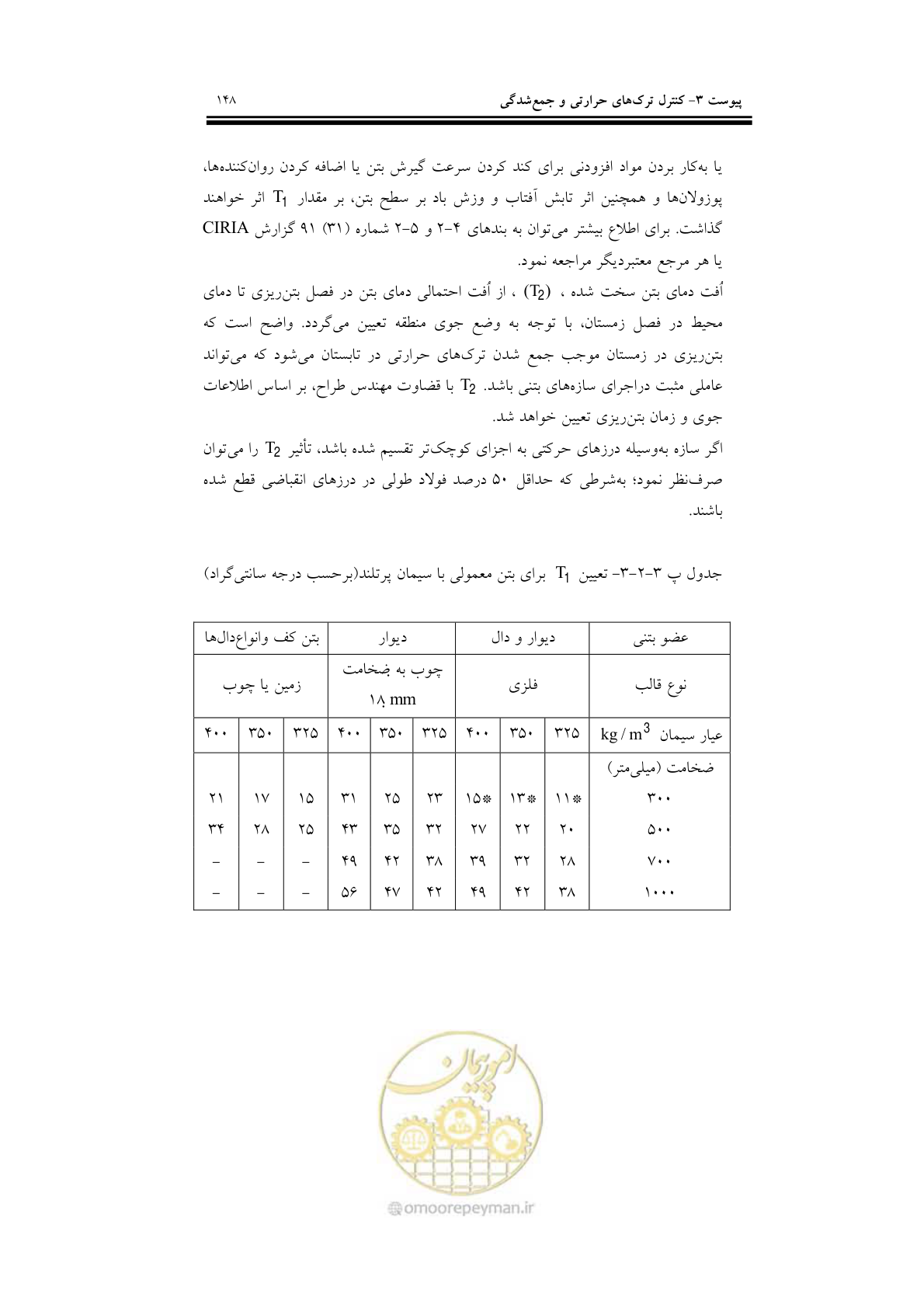 صفحه 164 از 201