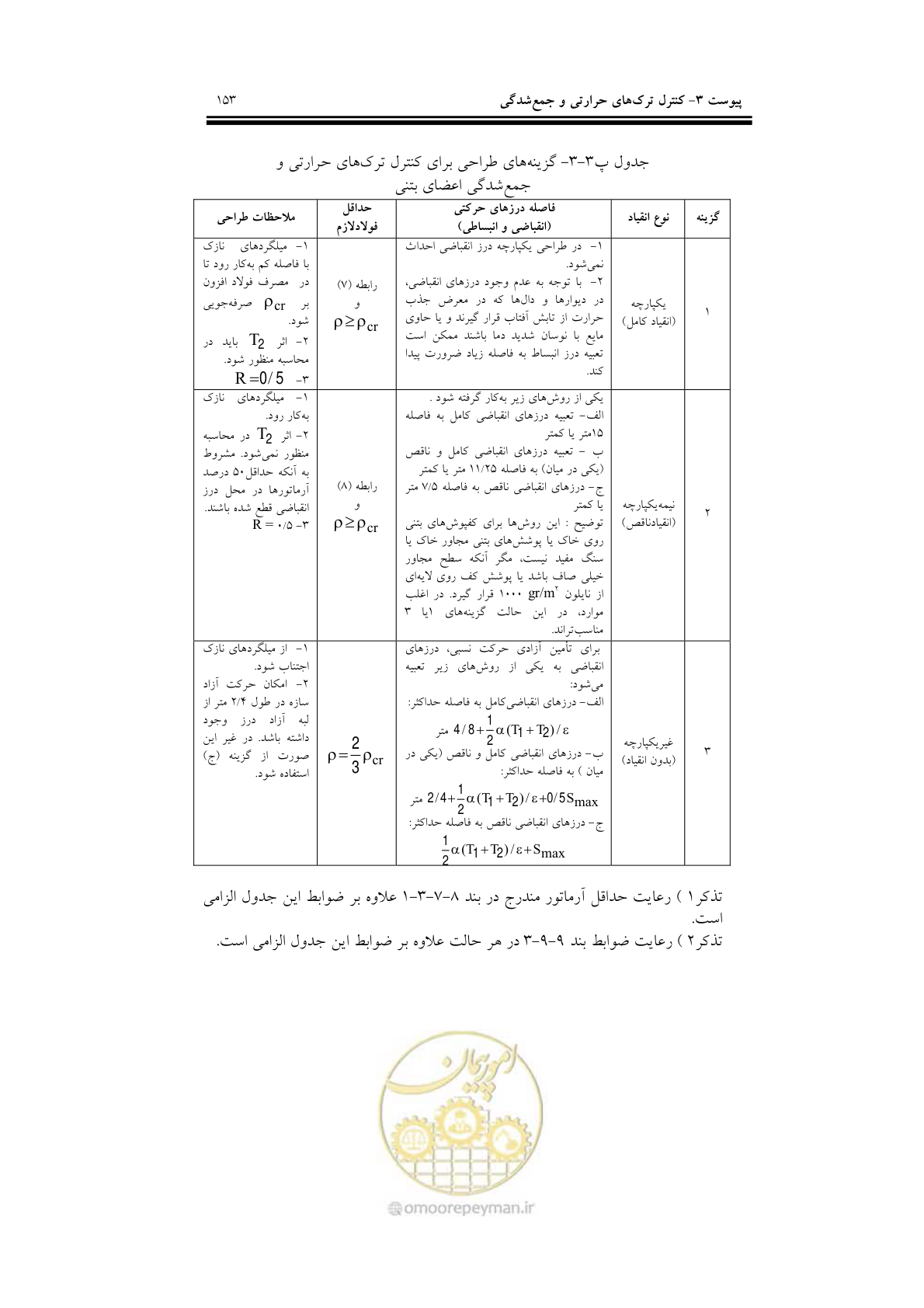 صفحه 169 از 201