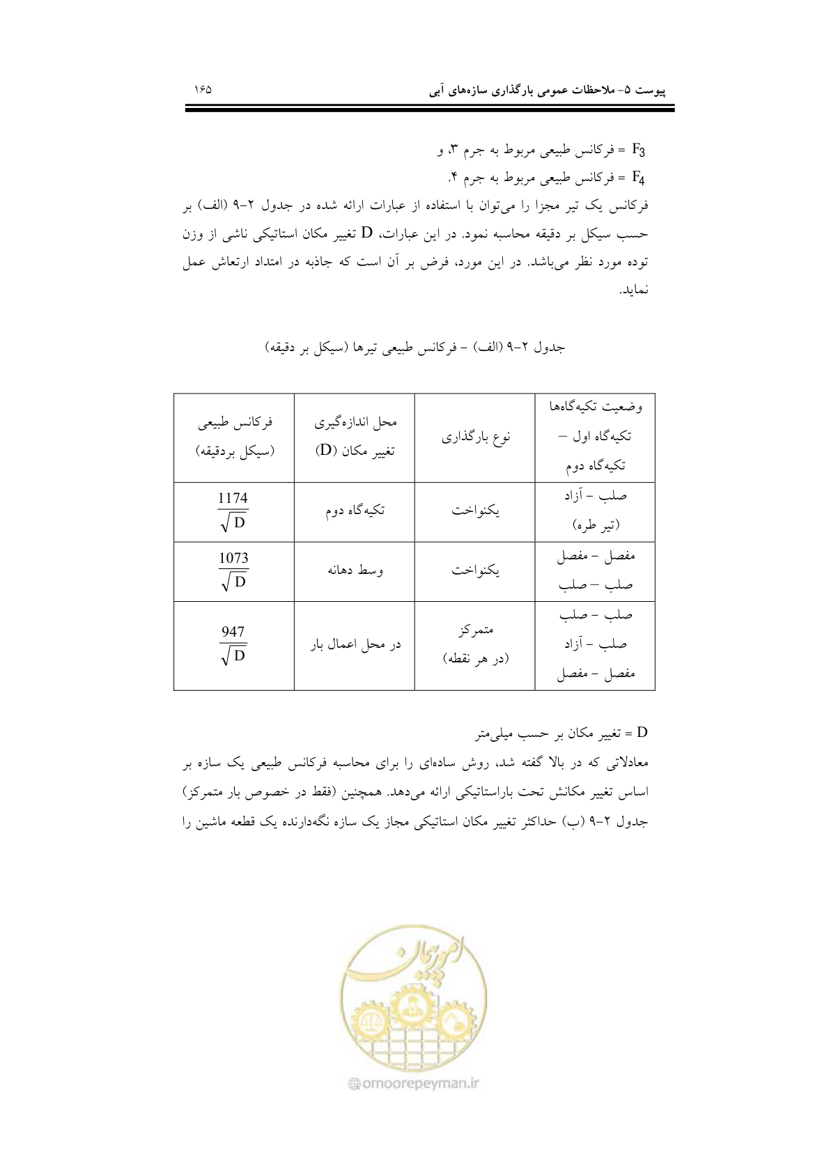صفحه 181 از 201