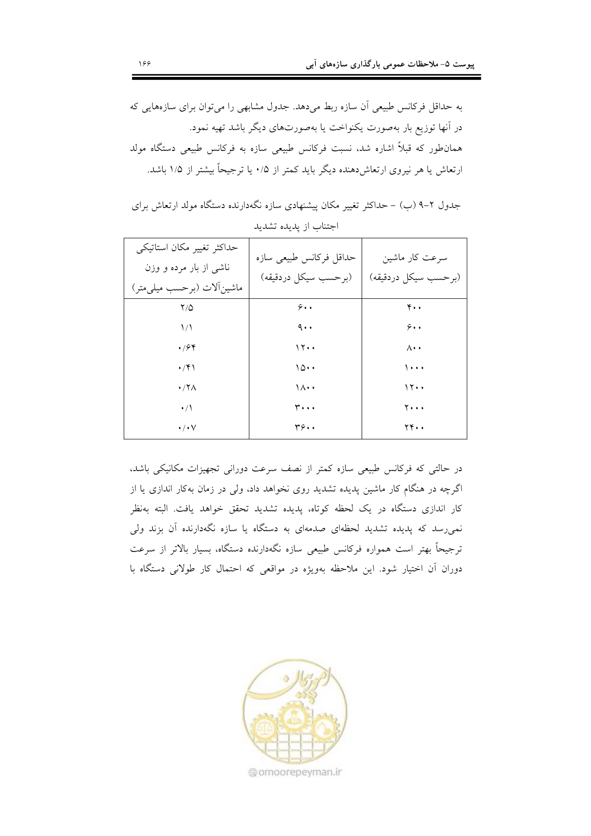 صفحه 182 از 201