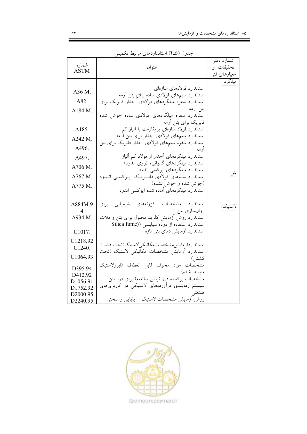 صفحه 39 از 201