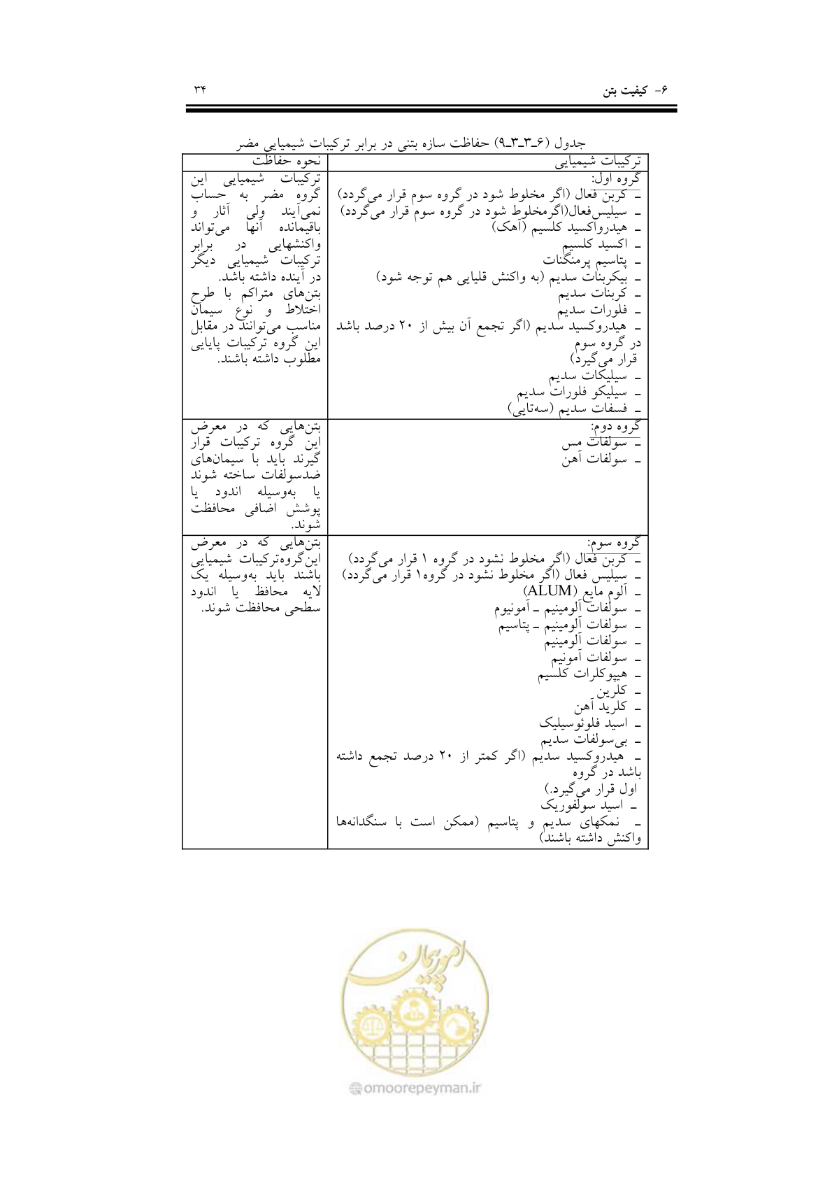 صفحه 50 از 201
