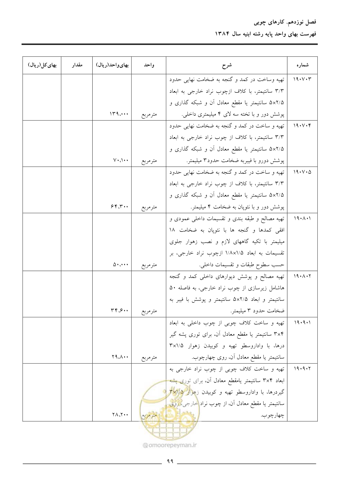 صفحه 102 از 157