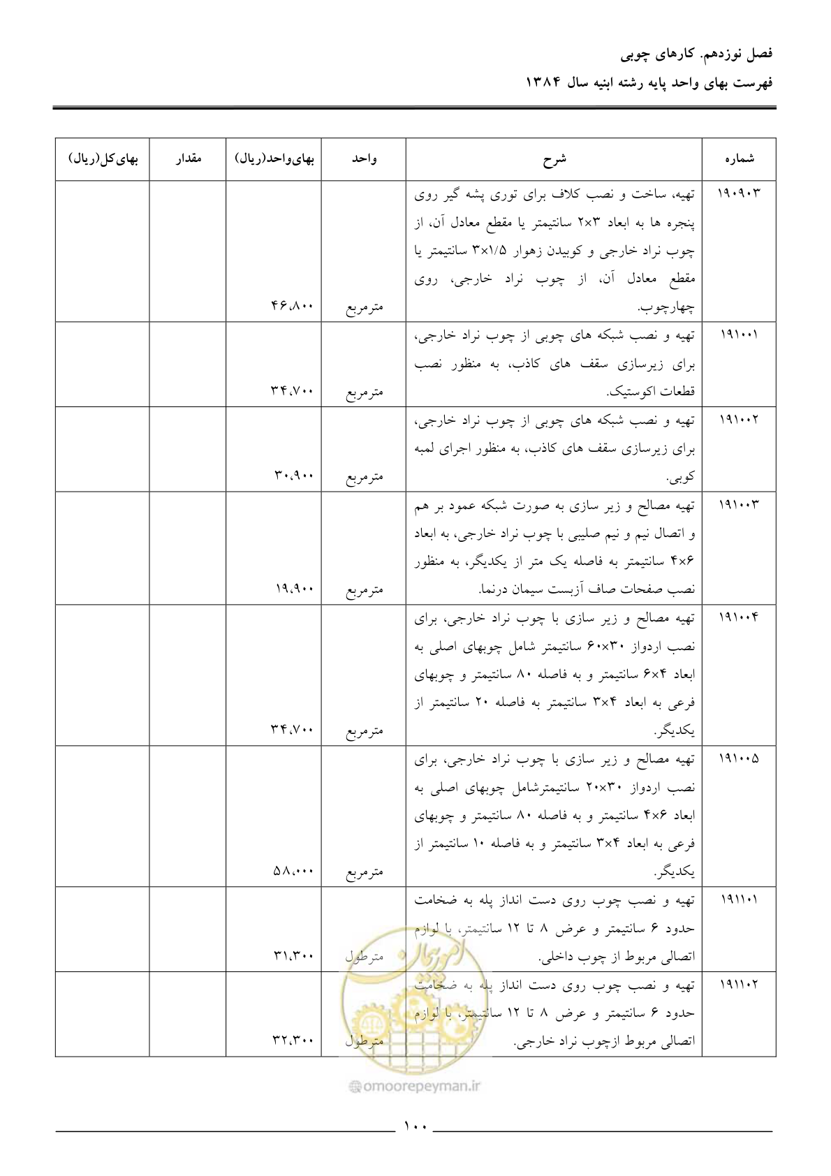 صفحه 103 از 157