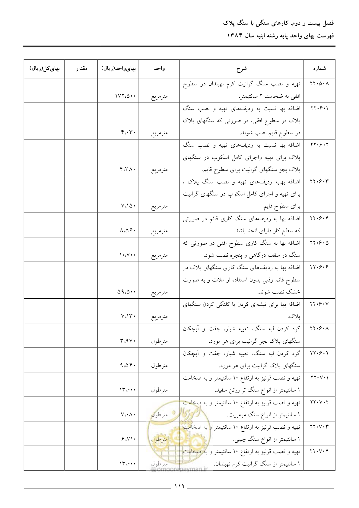 صفحه 115 از 157