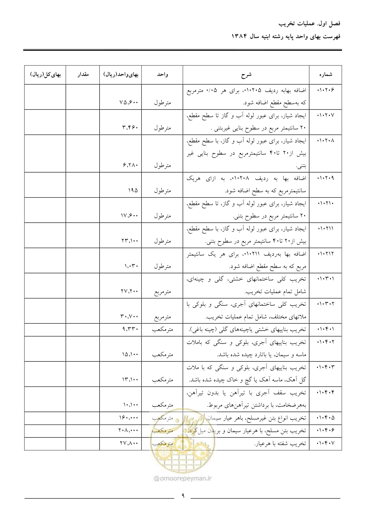 صفحه 12 از 157