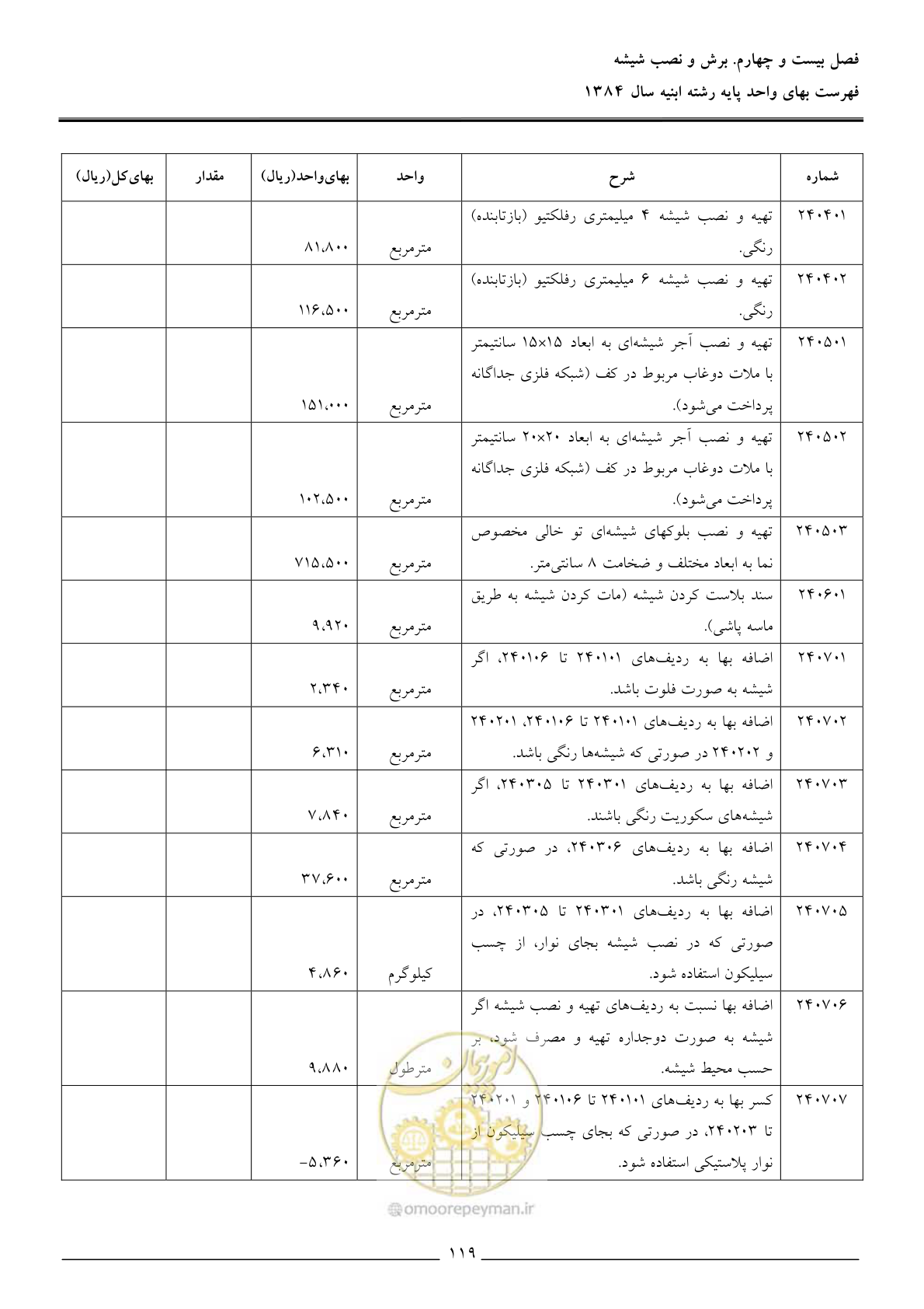 صفحه 122 از 157