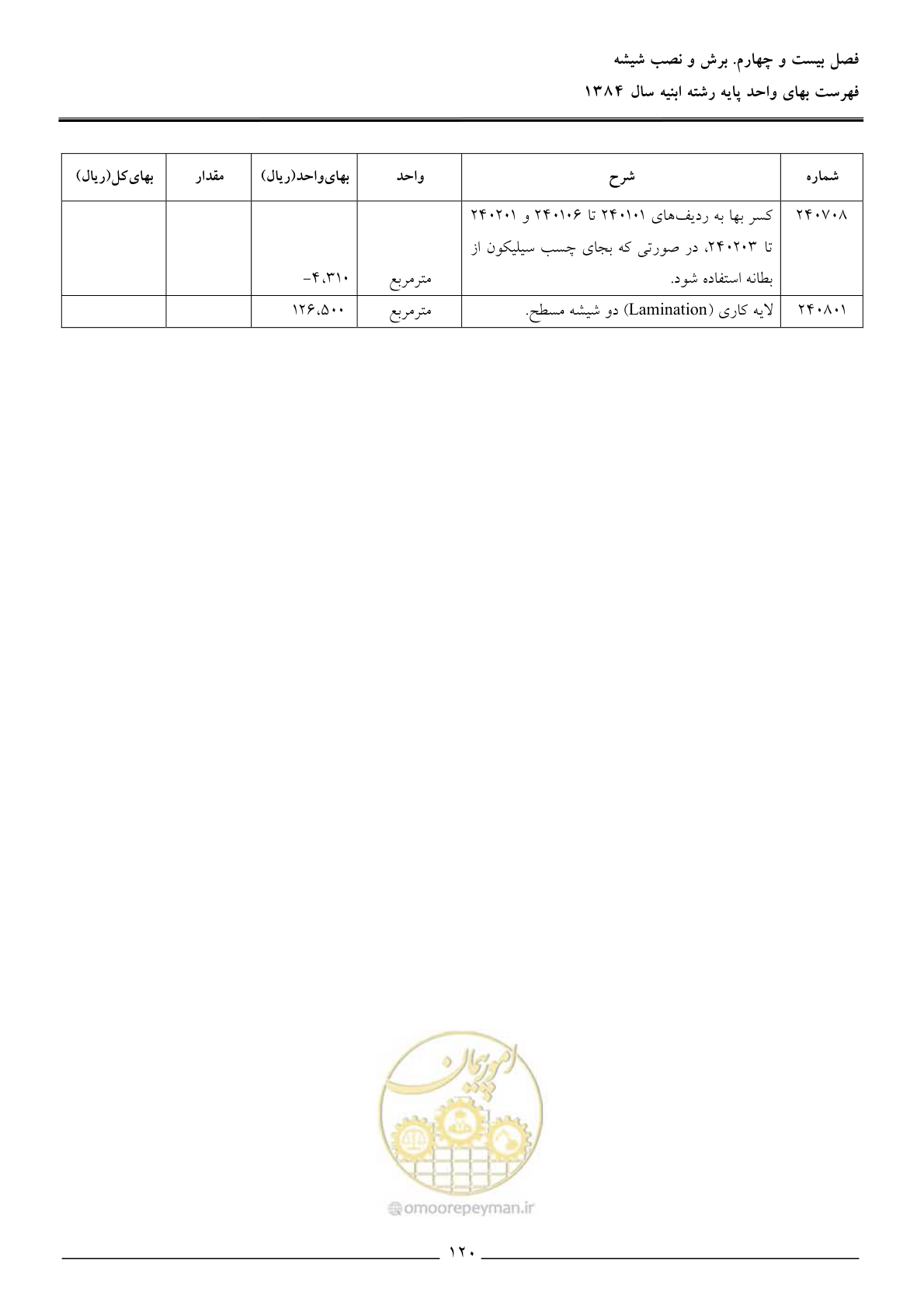 صفحه 123 از 157