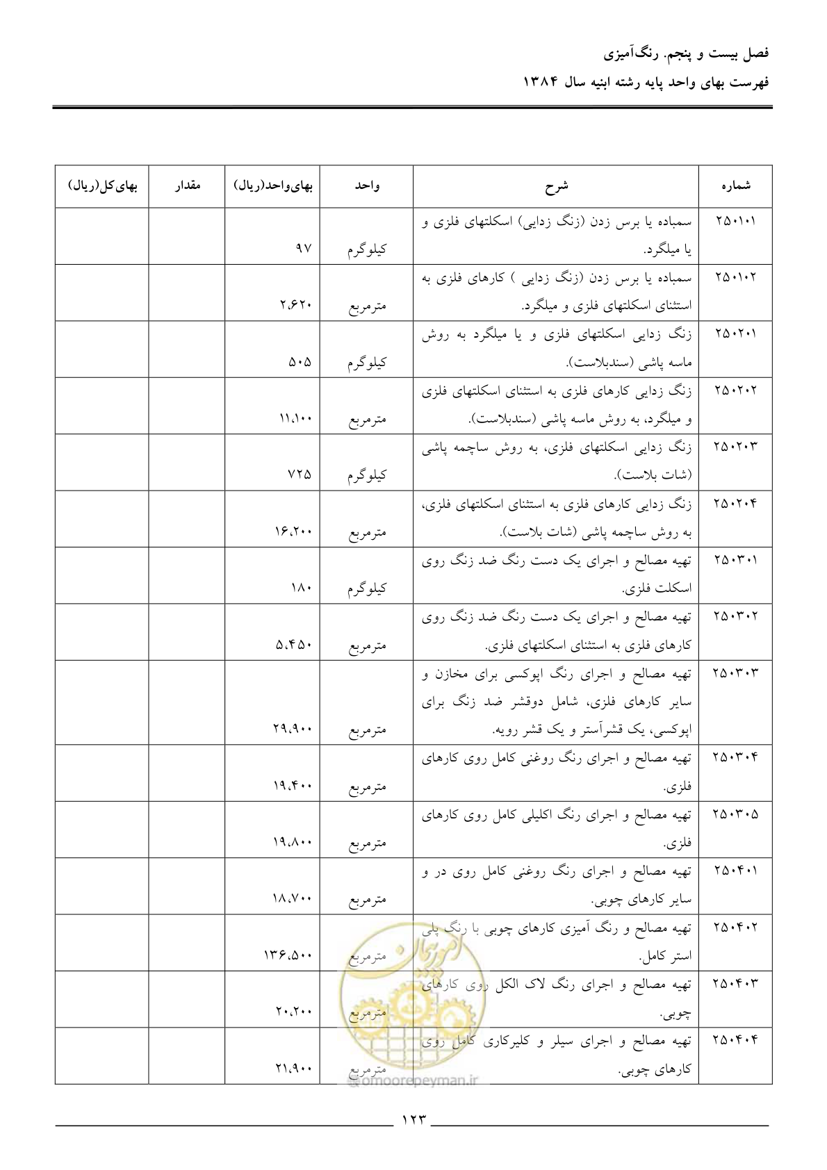 صفحه 126 از 157