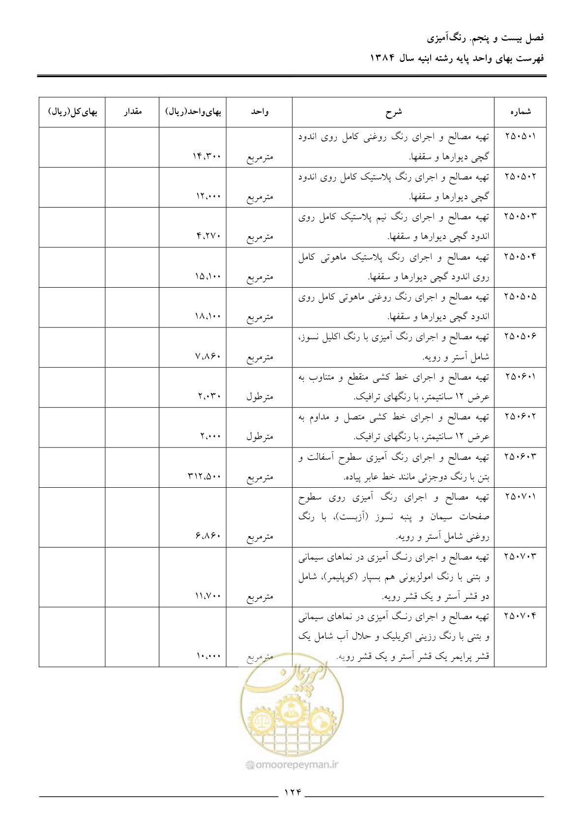 صفحه 127 از 157