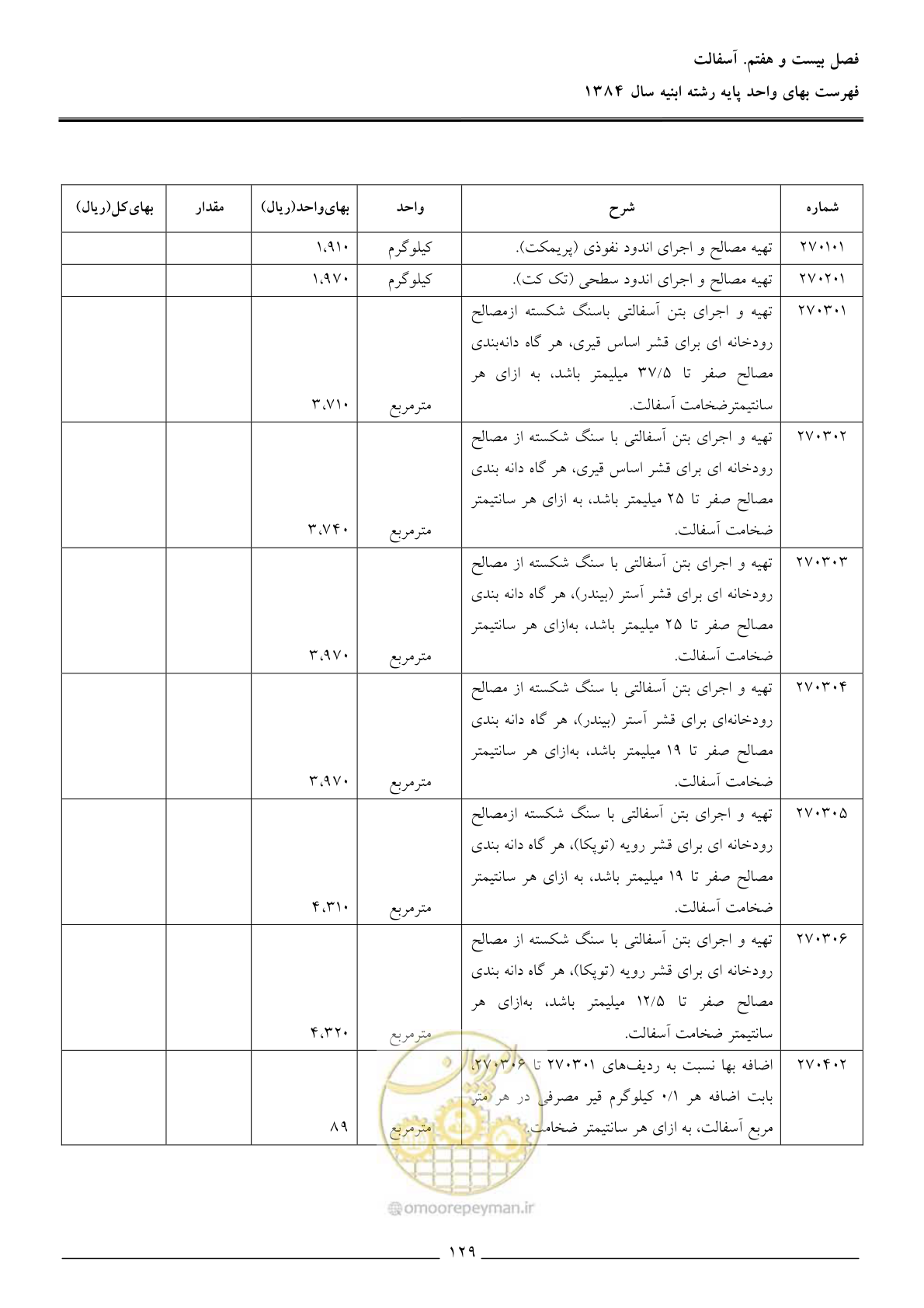 صفحه 132 از 157