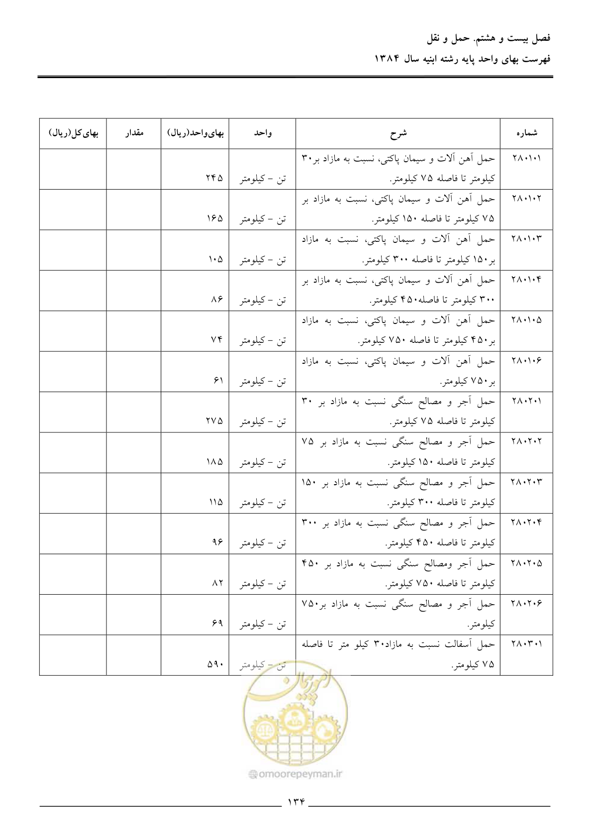 صفحه 137 از 157