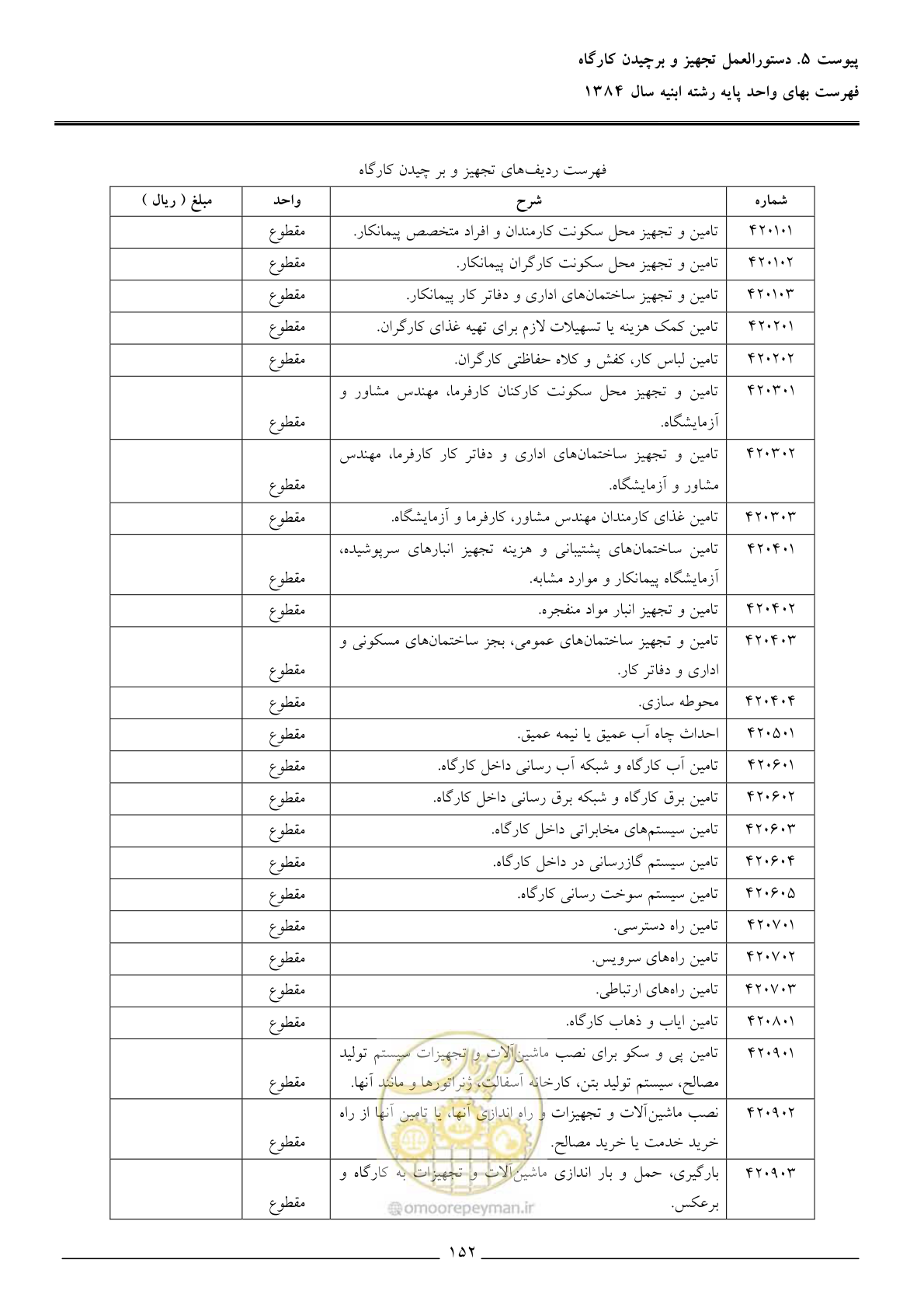 صفحه 155 از 157