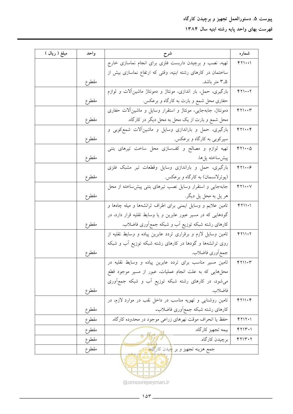 صفحه 156 از 157