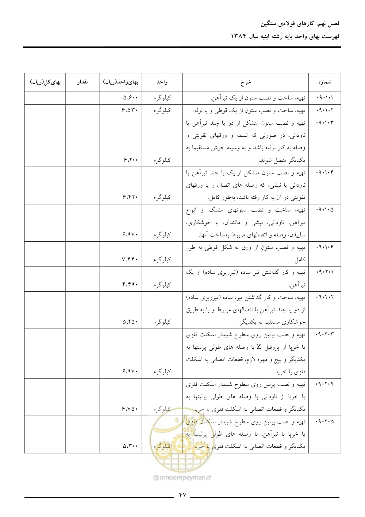 صفحه 50 از 157