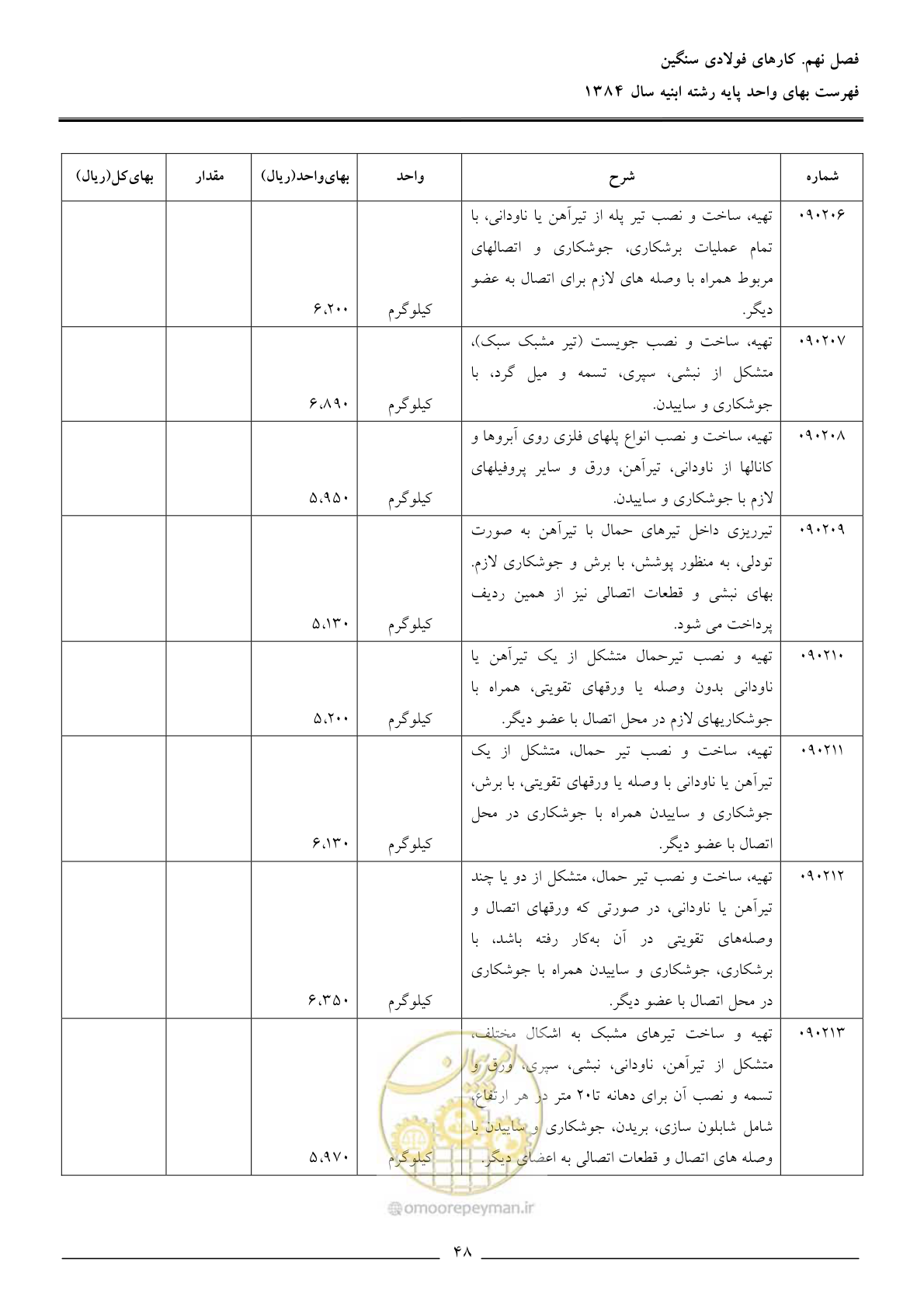 صفحه 51 از 157