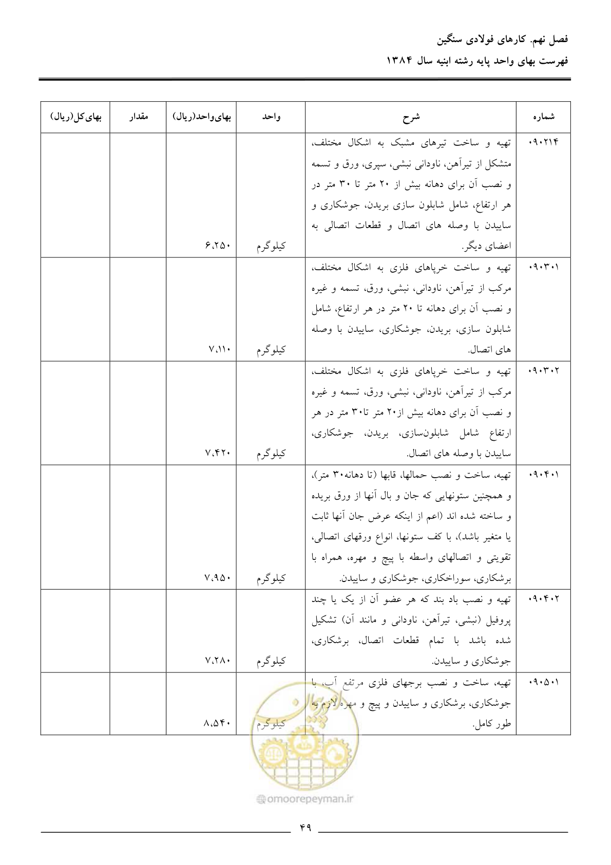 صفحه 52 از 157