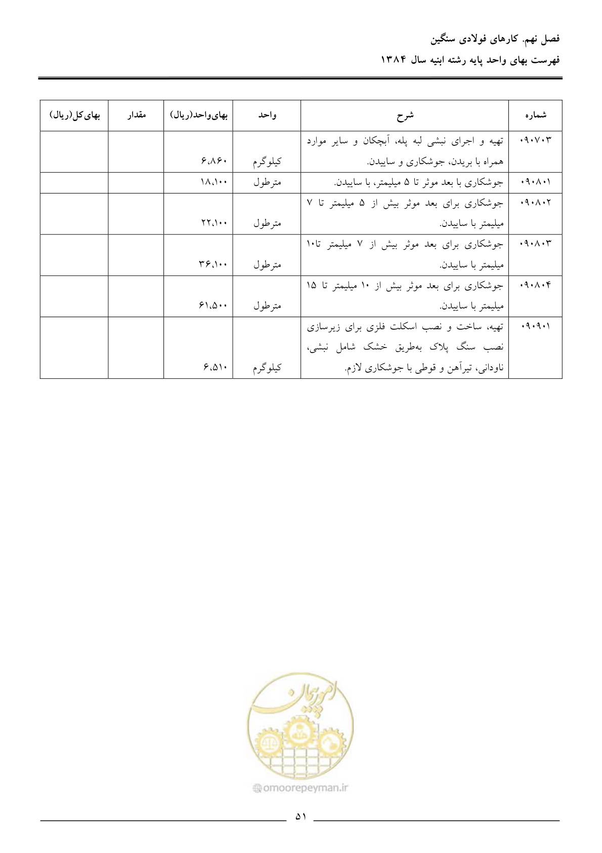 صفحه 54 از 157