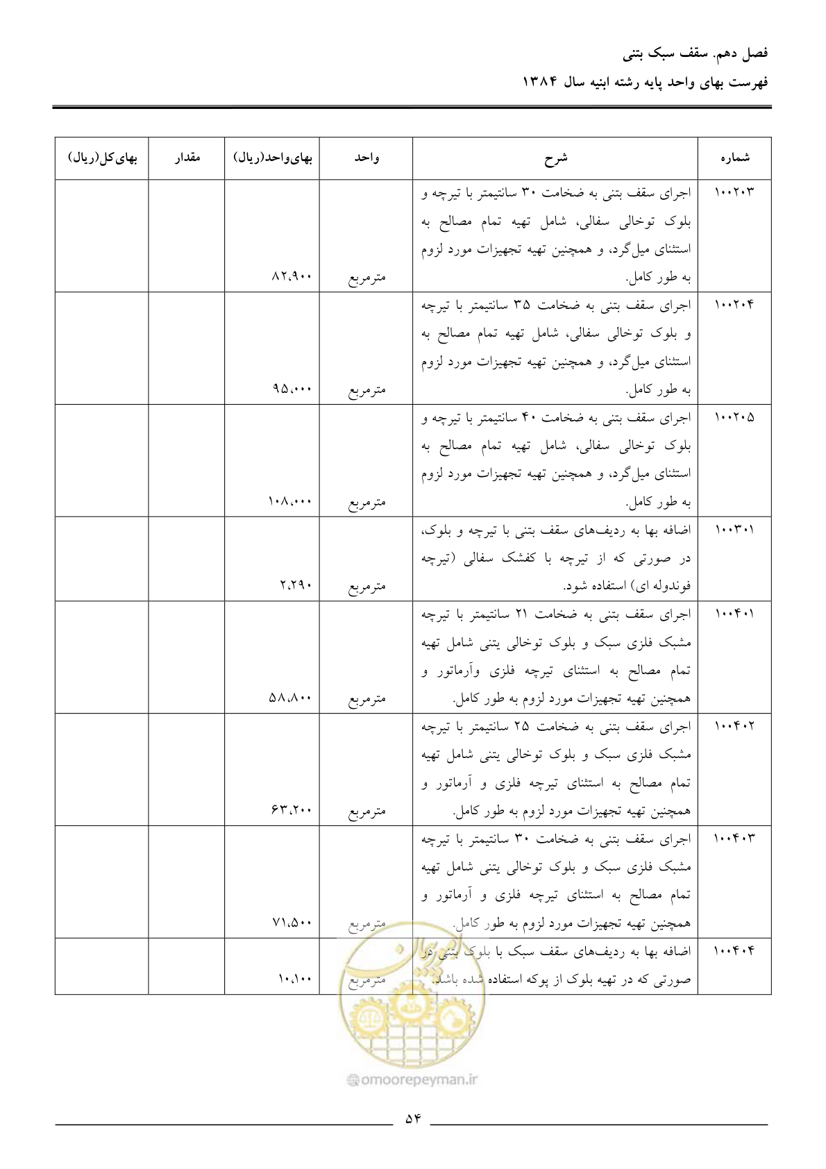 صفحه 57 از 157