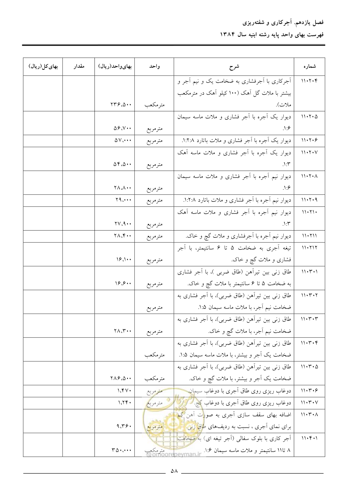 صفحه 61 از 157