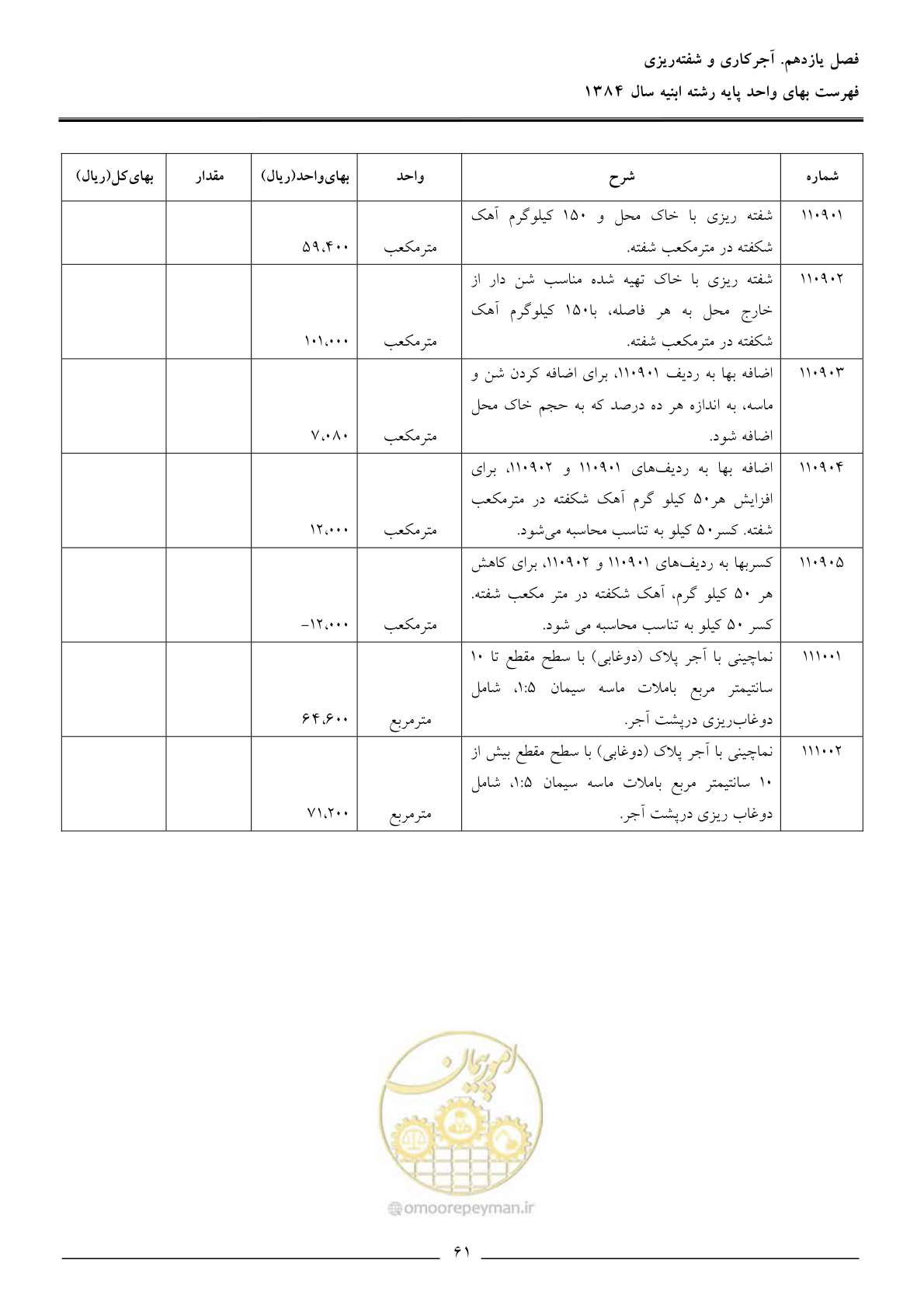 صفحه 64 از 157