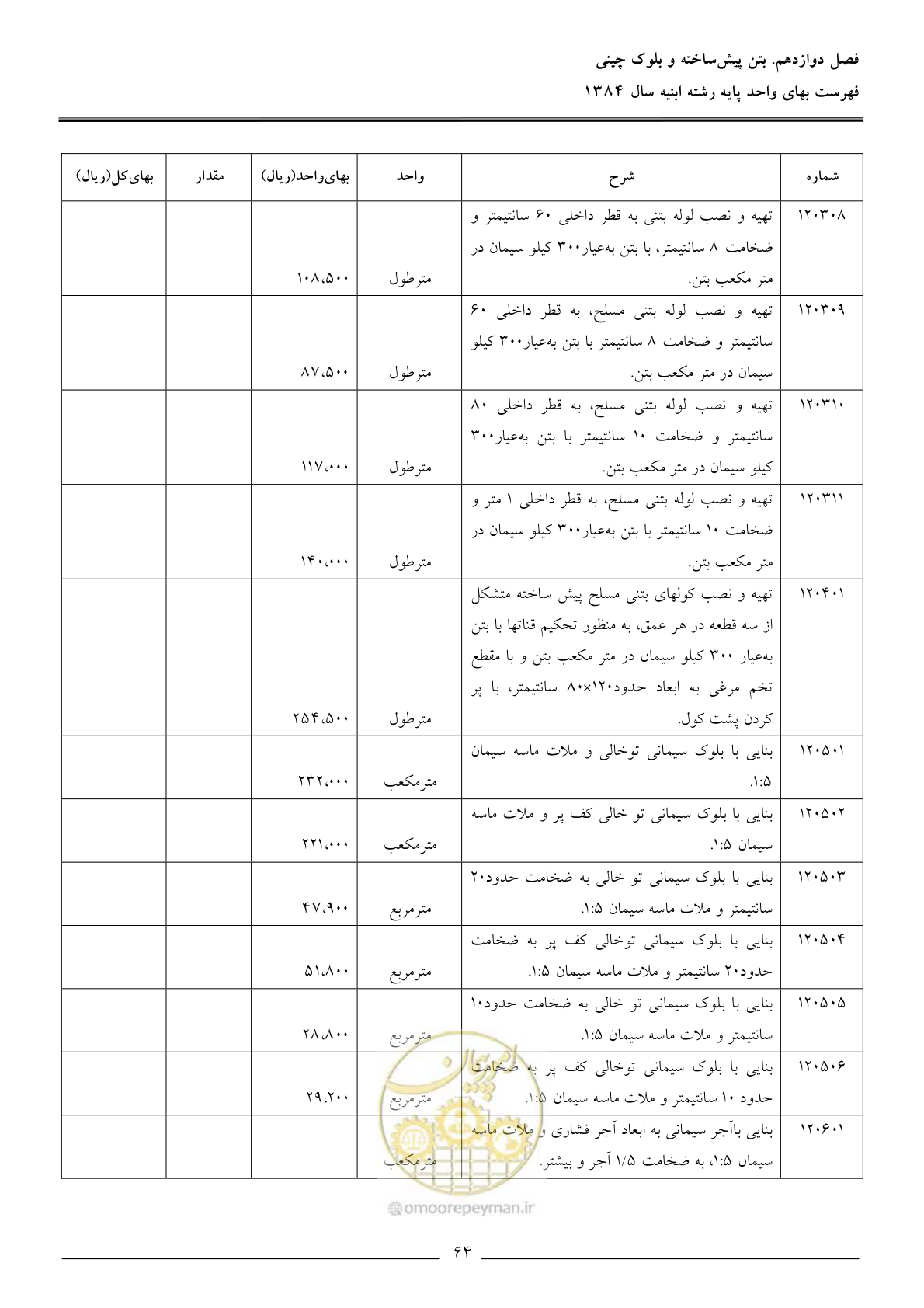 صفحه 67 از 157
