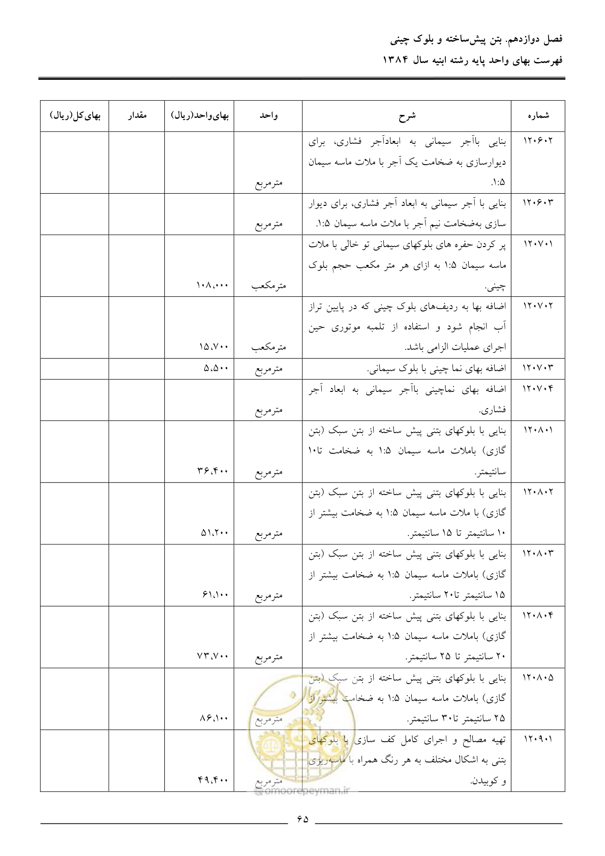 صفحه 68 از 157