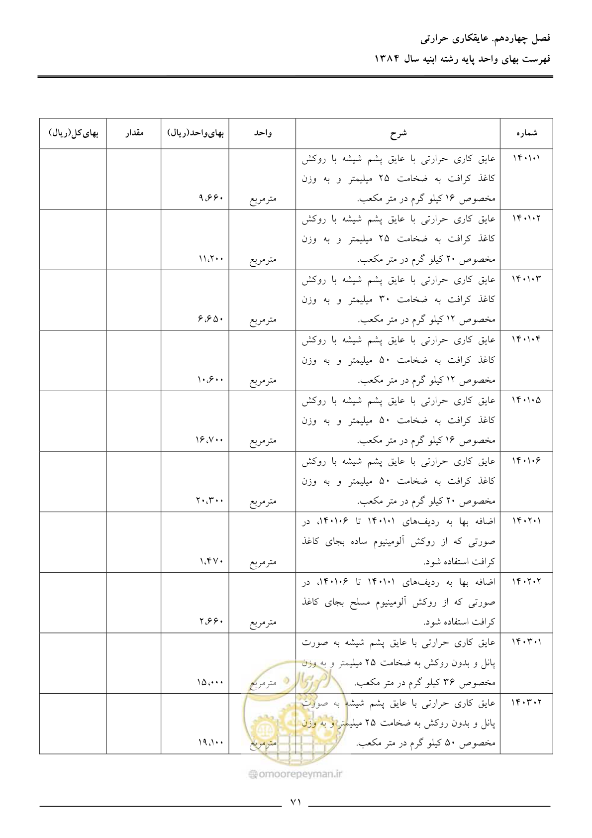 صفحه 74 از 157