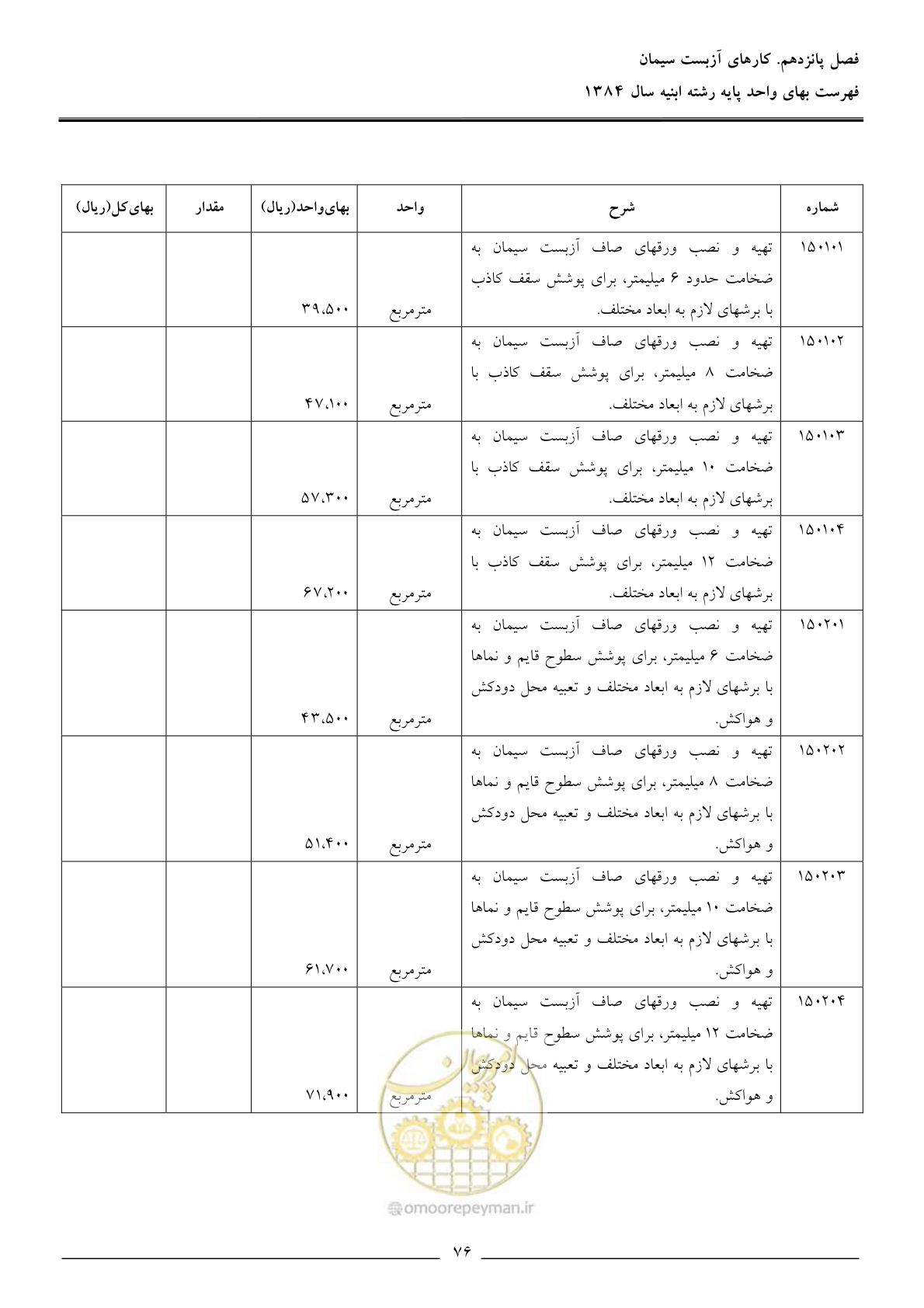 صفحه 79 از 157