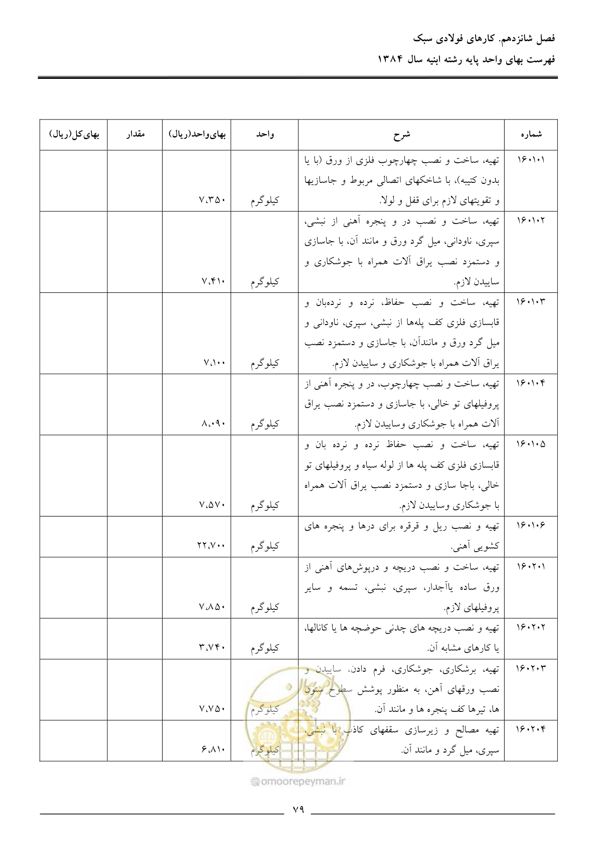 صفحه 82 از 157