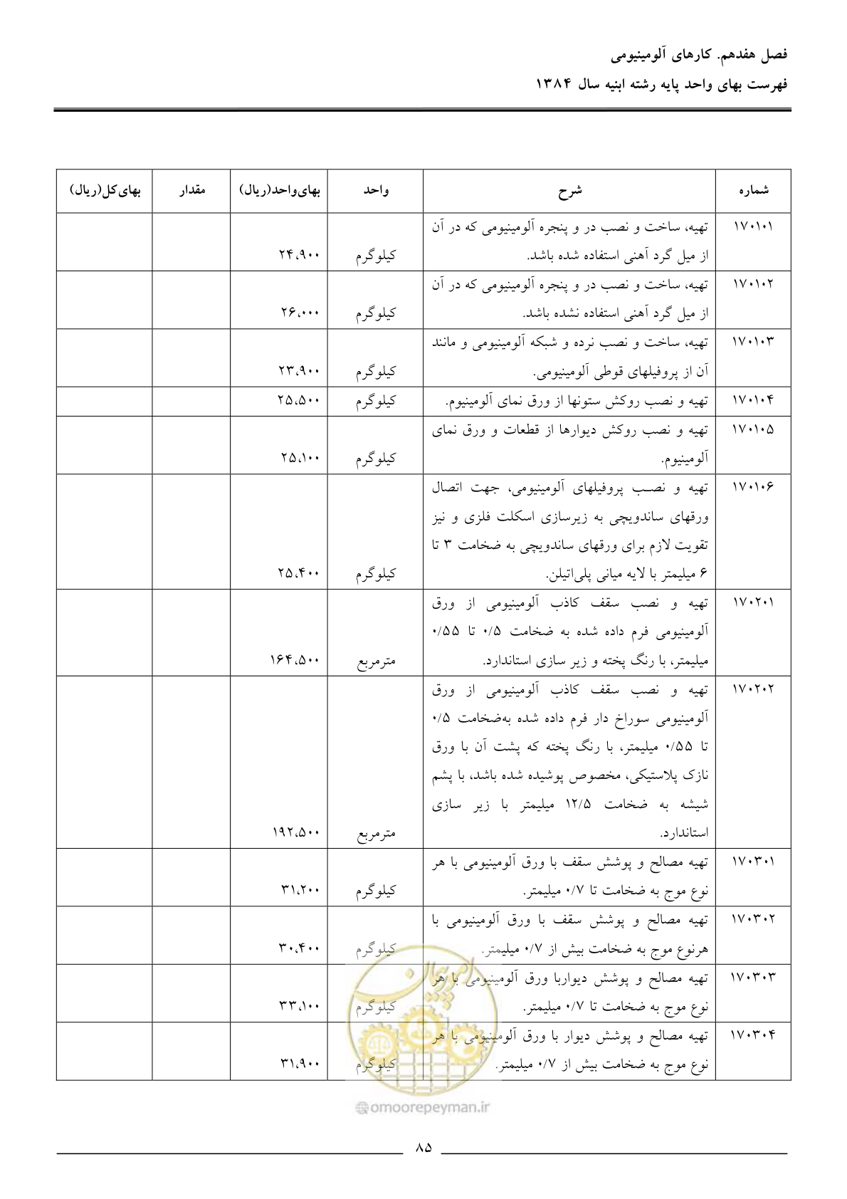 صفحه 88 از 157