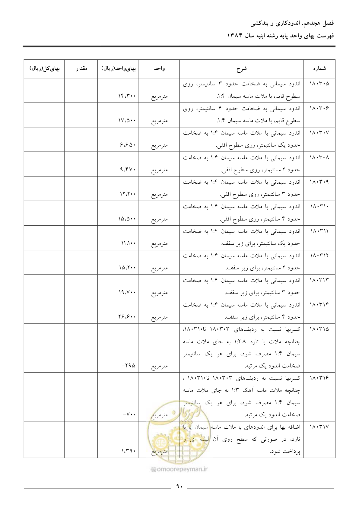 صفحه 93 از 157