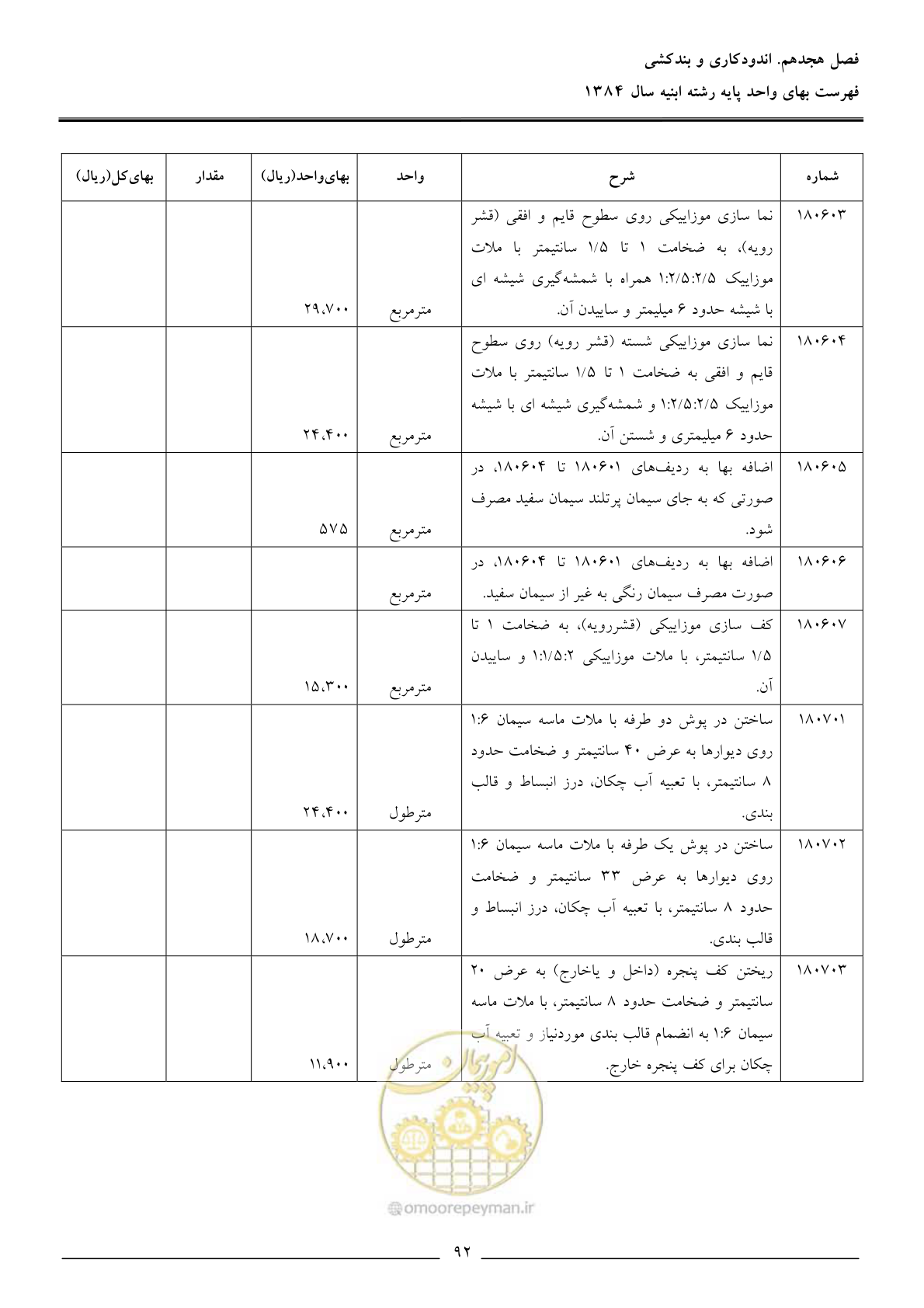 صفحه 95 از 157