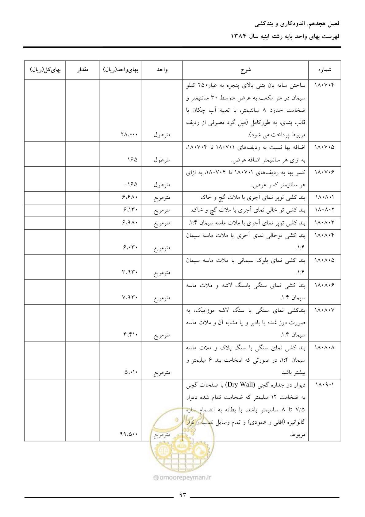 صفحه 96 از 157