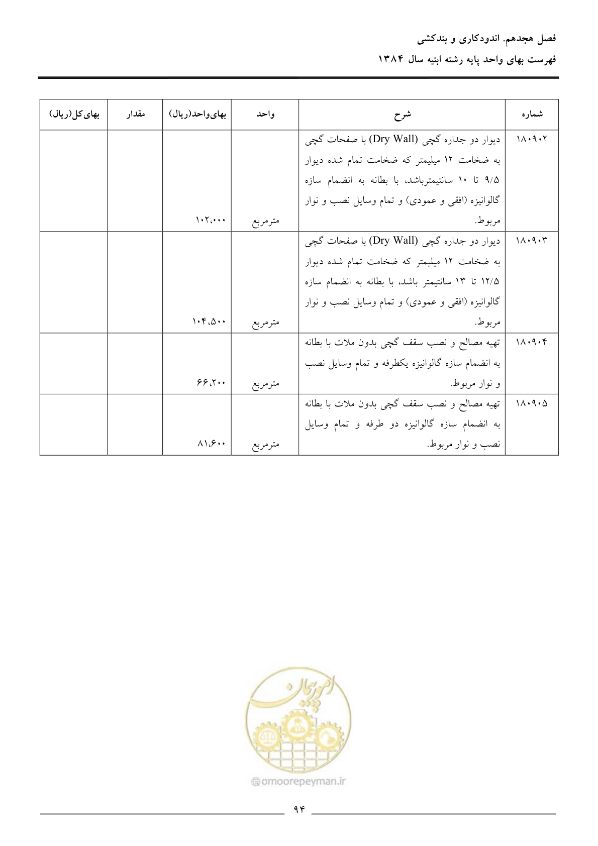 صفحه 97 از 157