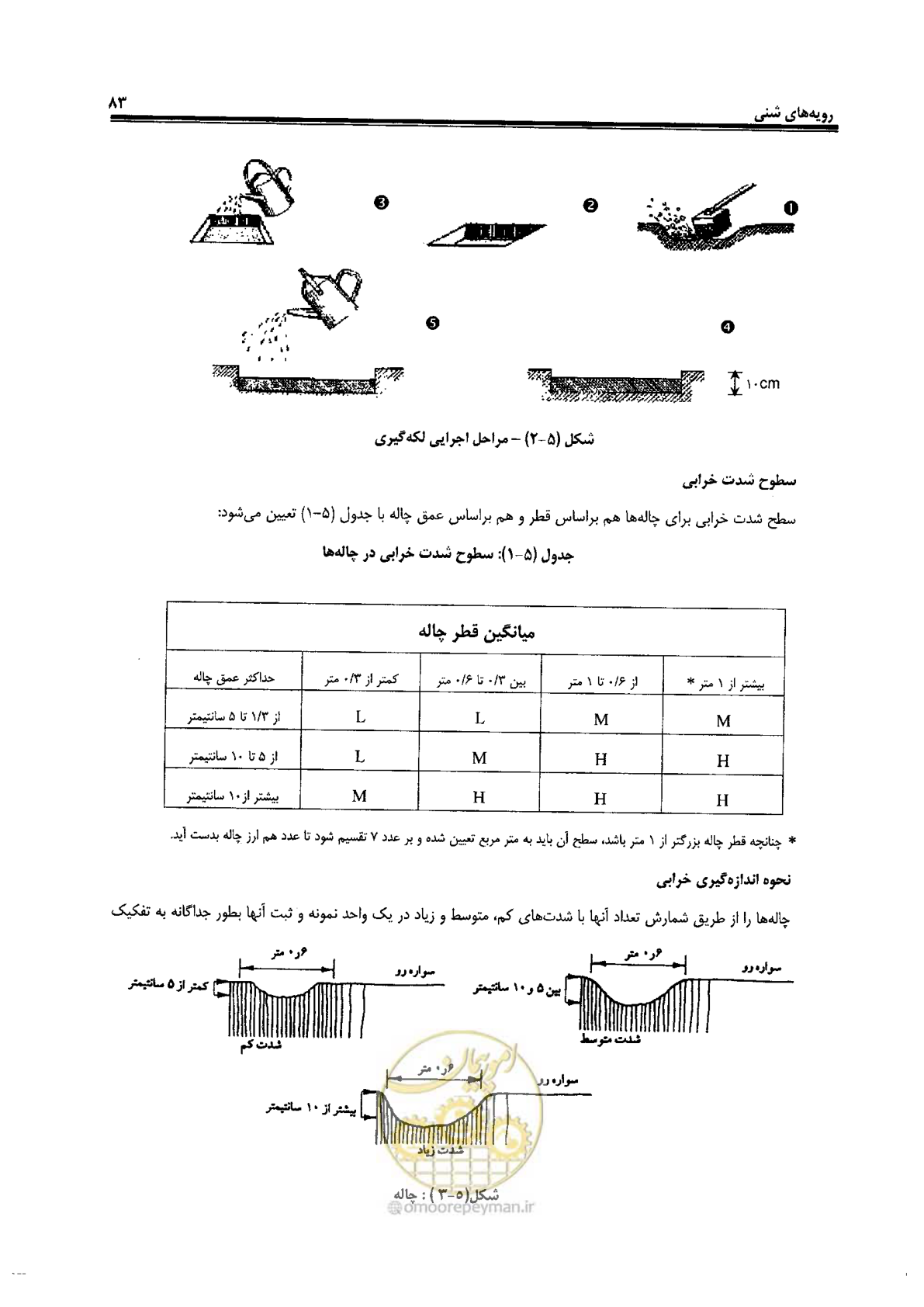 صفحه 103 از 330