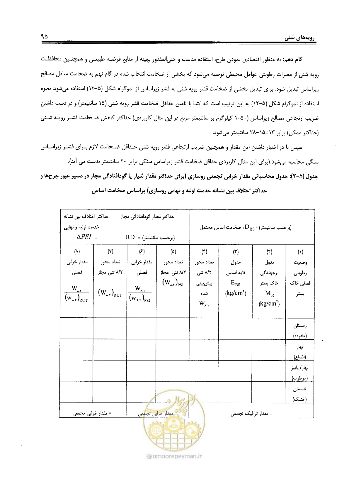صفحه 115 از 330