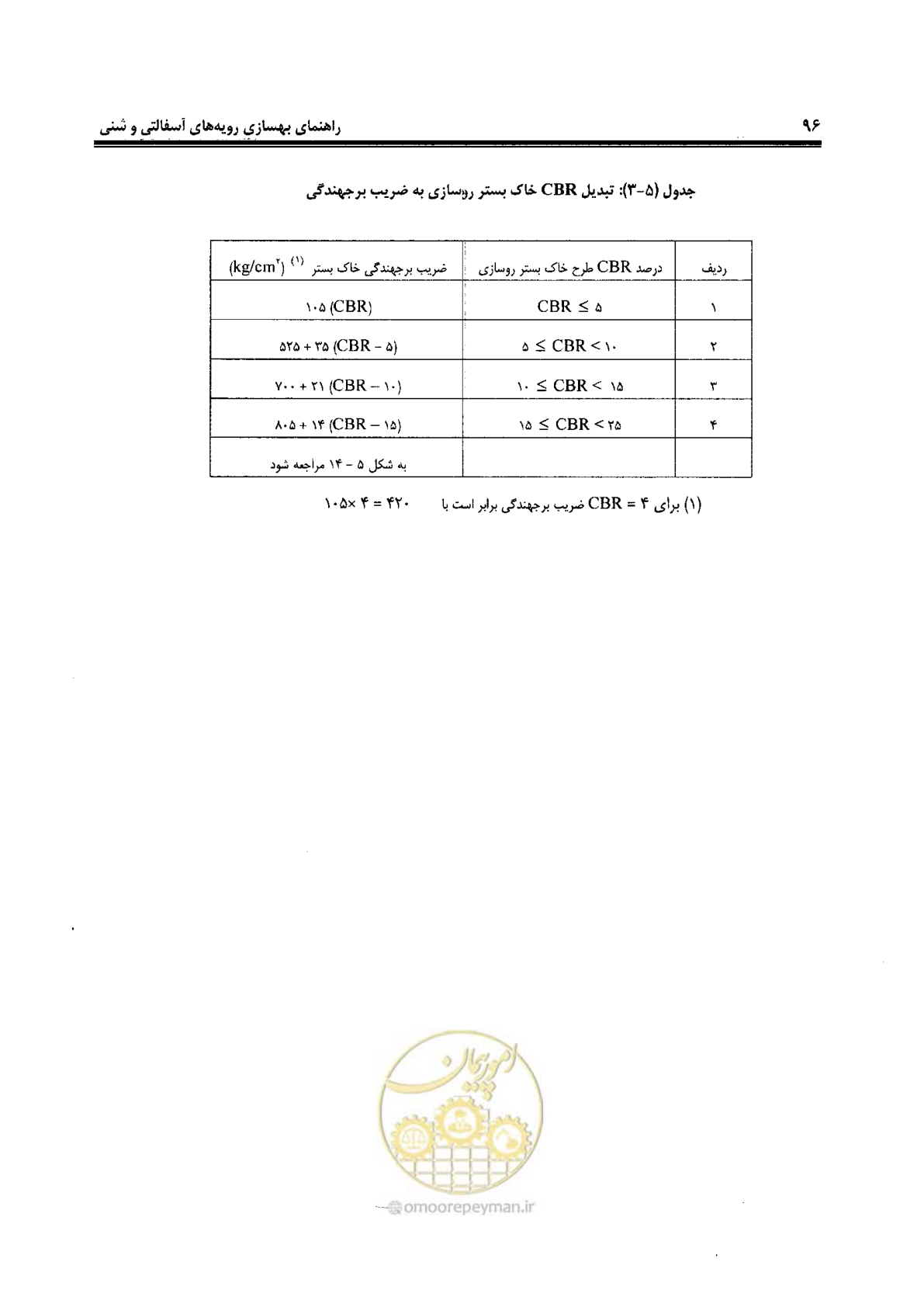 صفحه 116 از 330