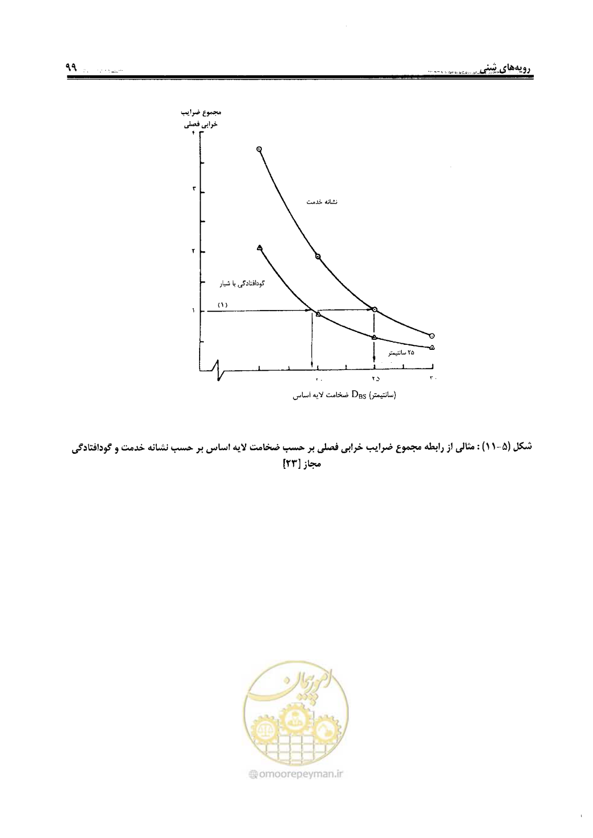 صفحه 119 از 330