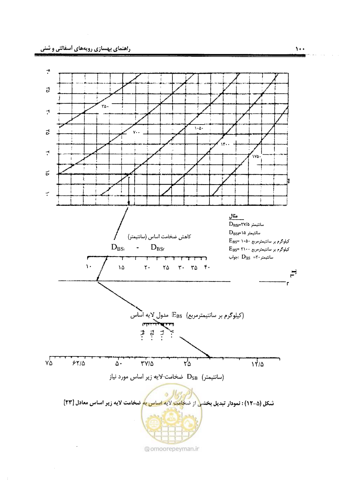 صفحه 120 از 330