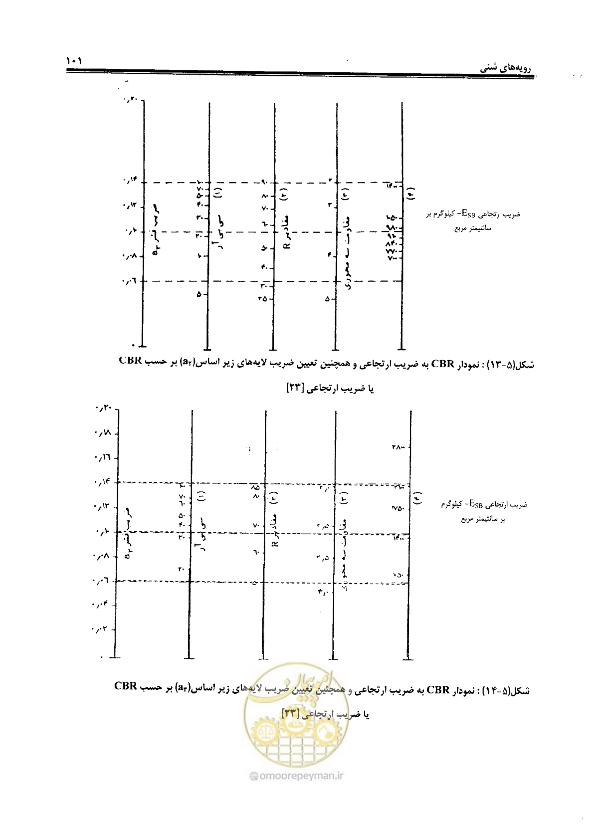 صفحه 121 از 330