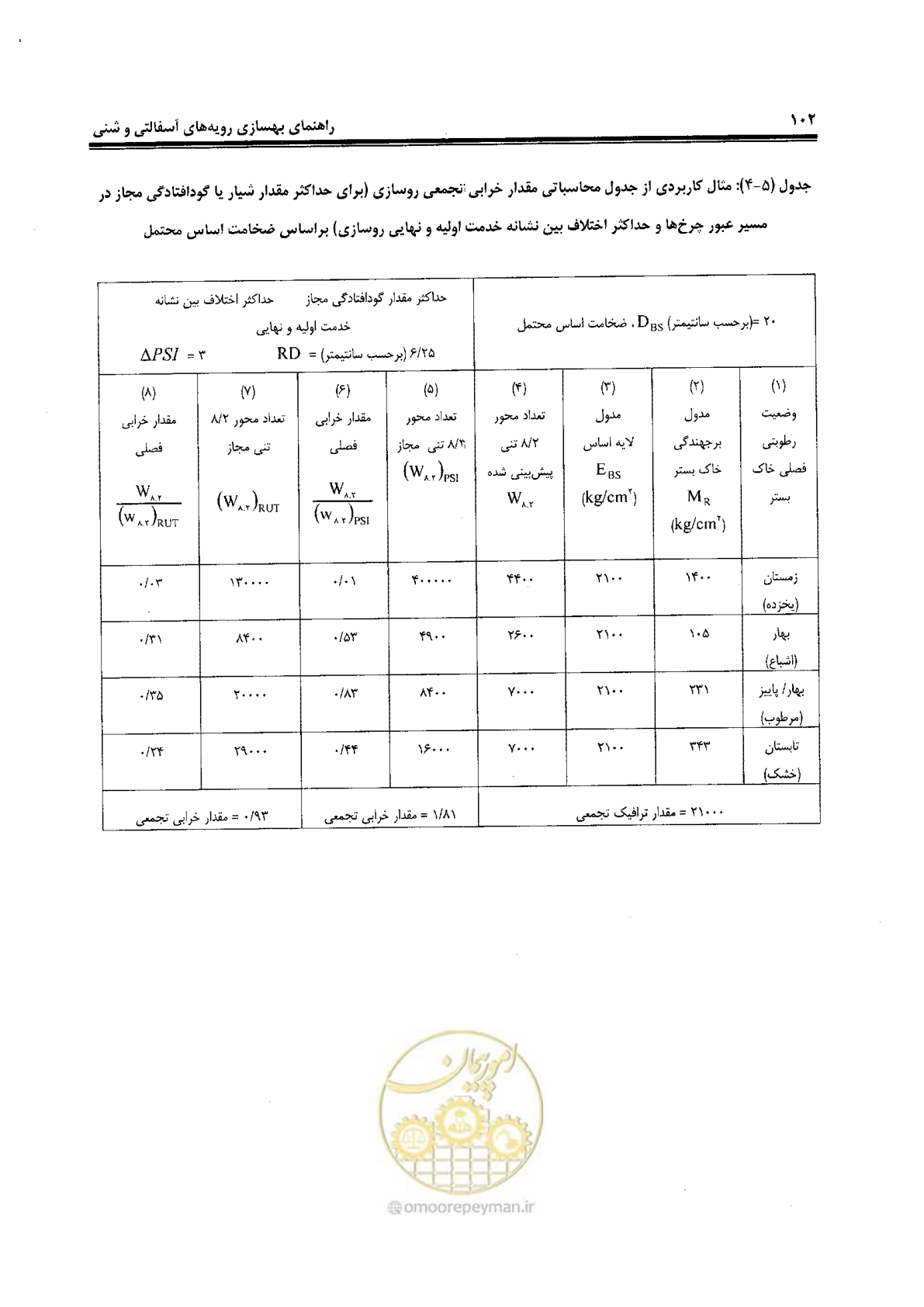 صفحه 122 از 330
