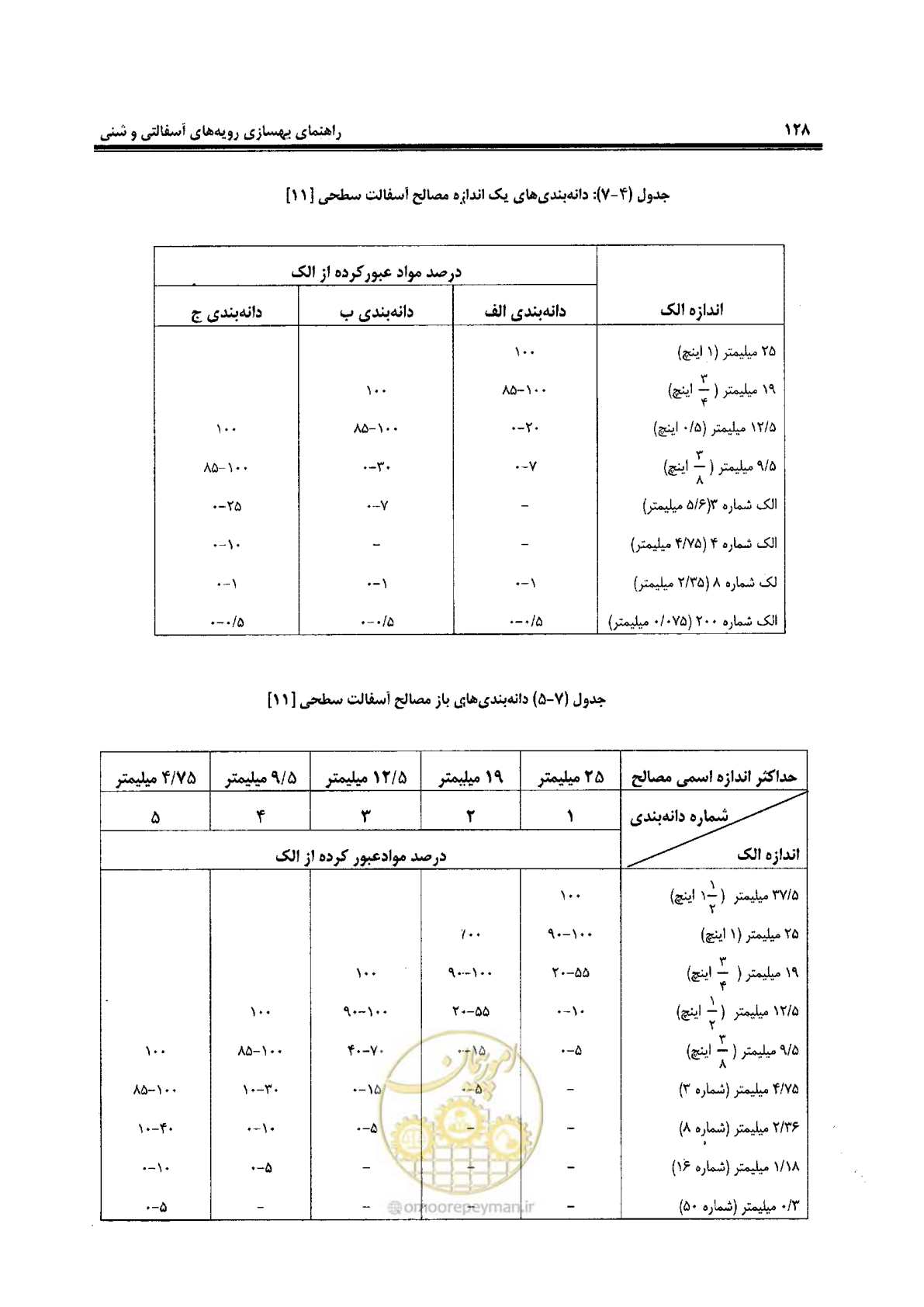 صفحه 148 از 330